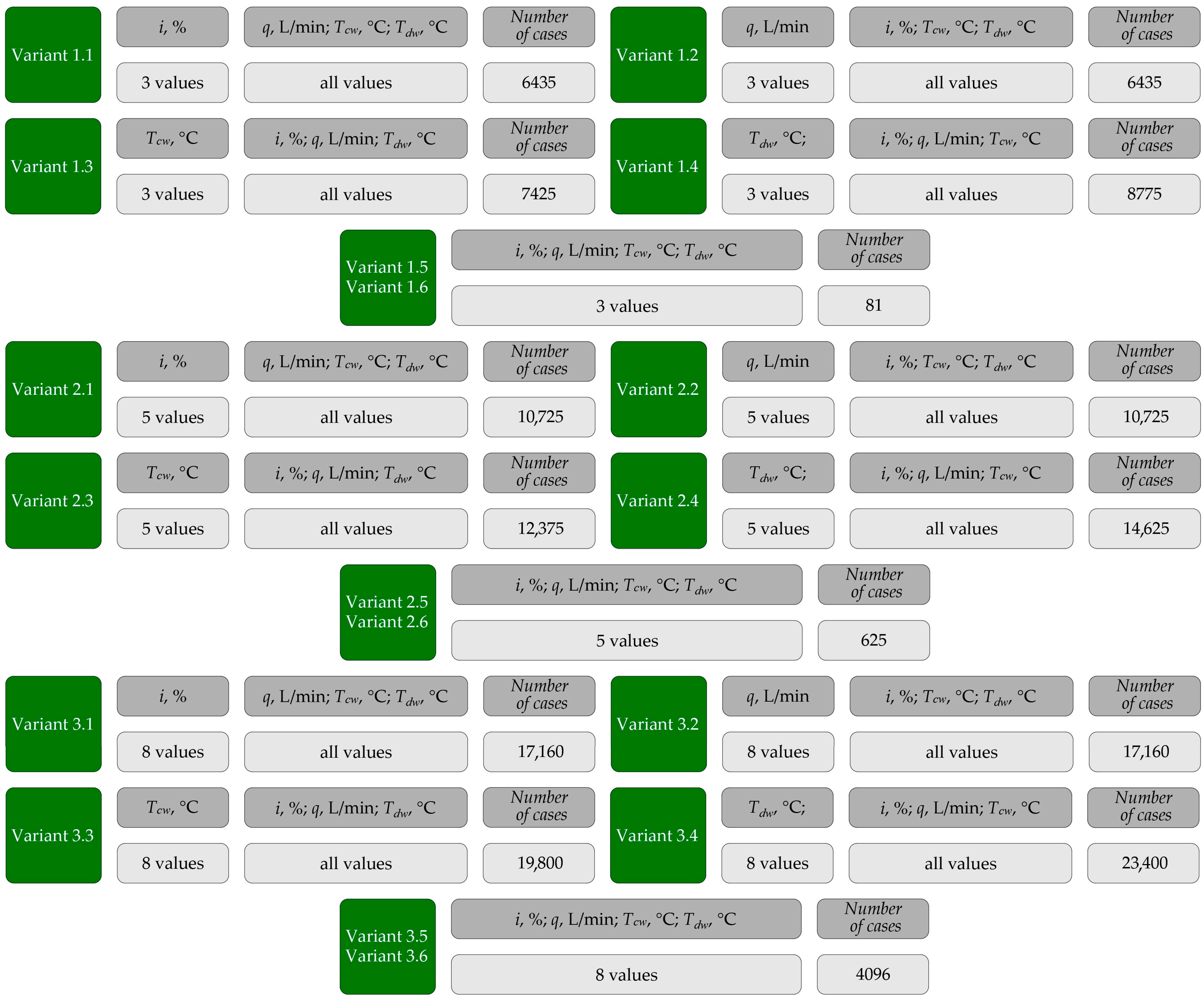 Sustainability 16 02790 g004