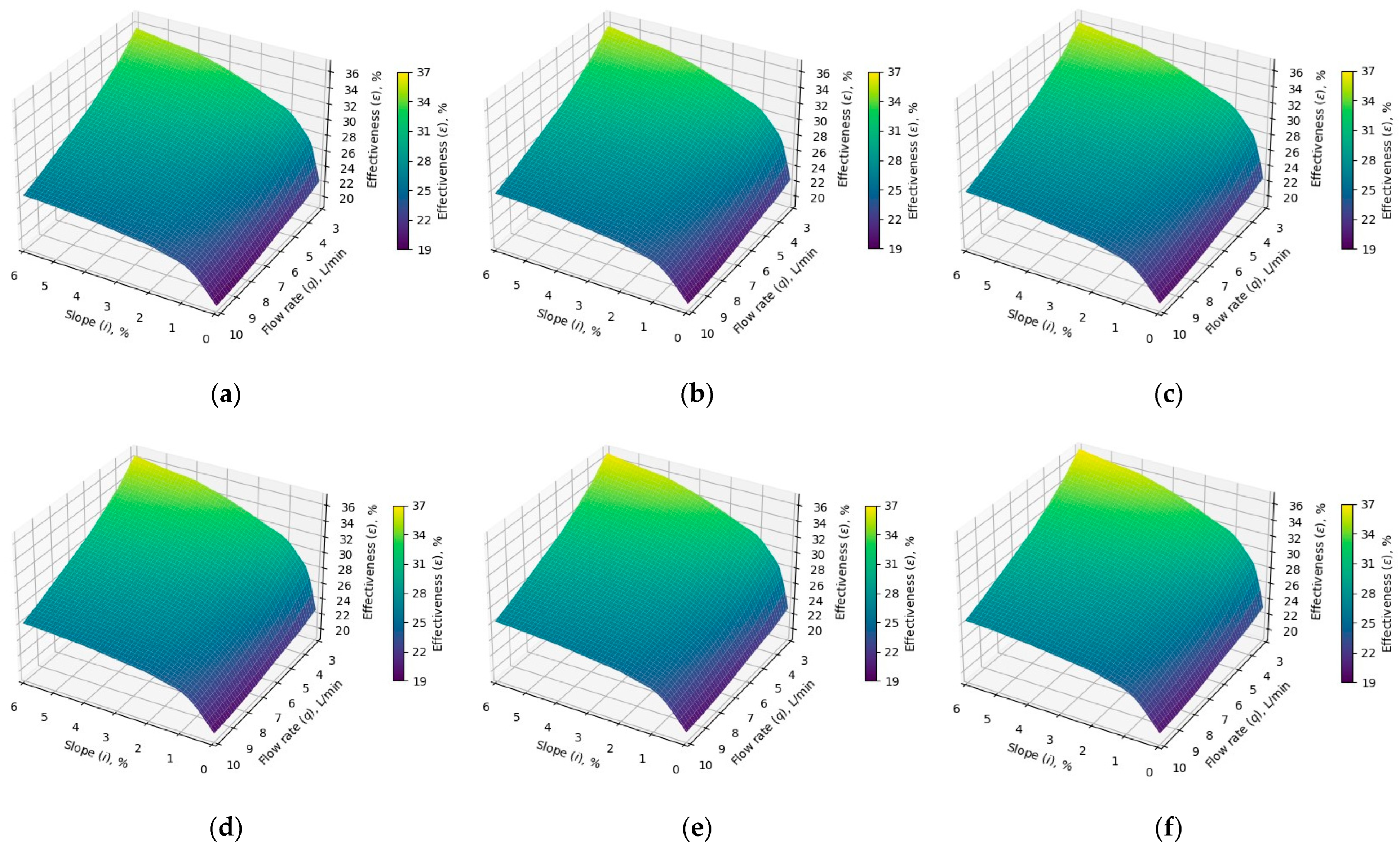 Sustainability 16 02790 g005