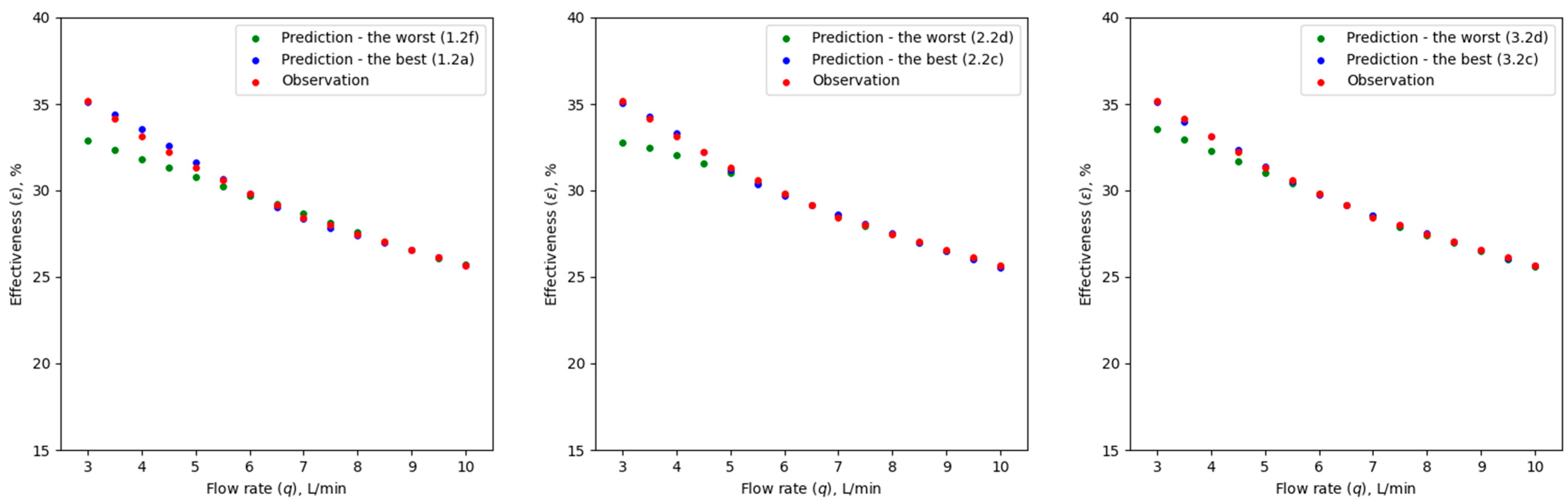 Sustainability 16 02790 g008