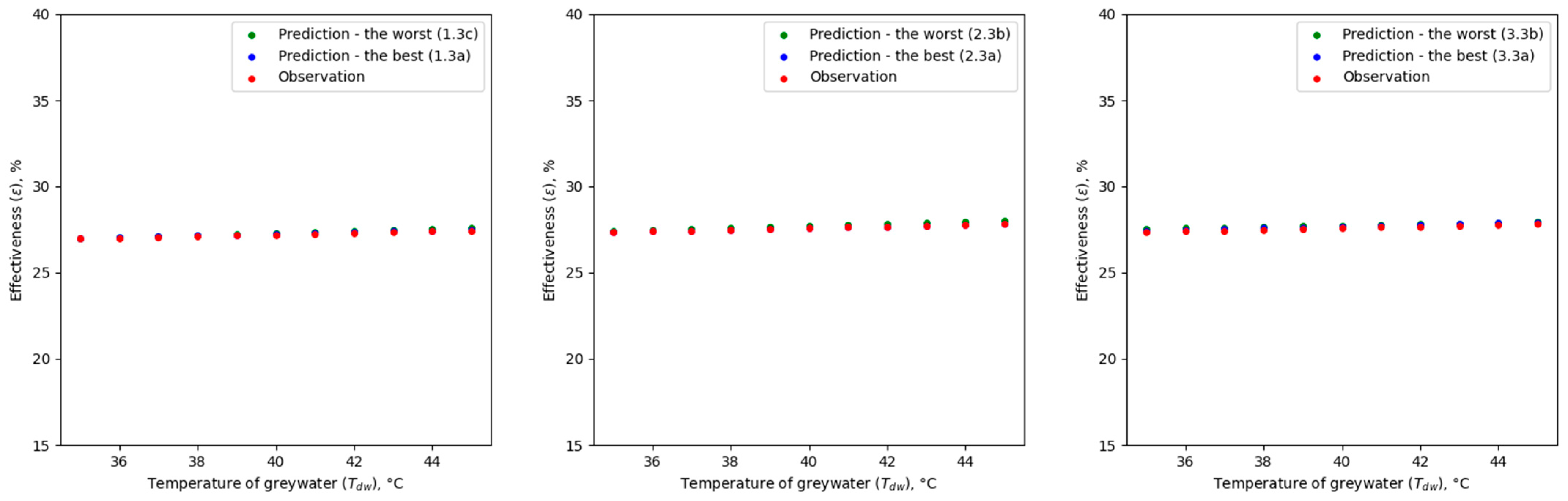 Sustainability 16 02790 g009