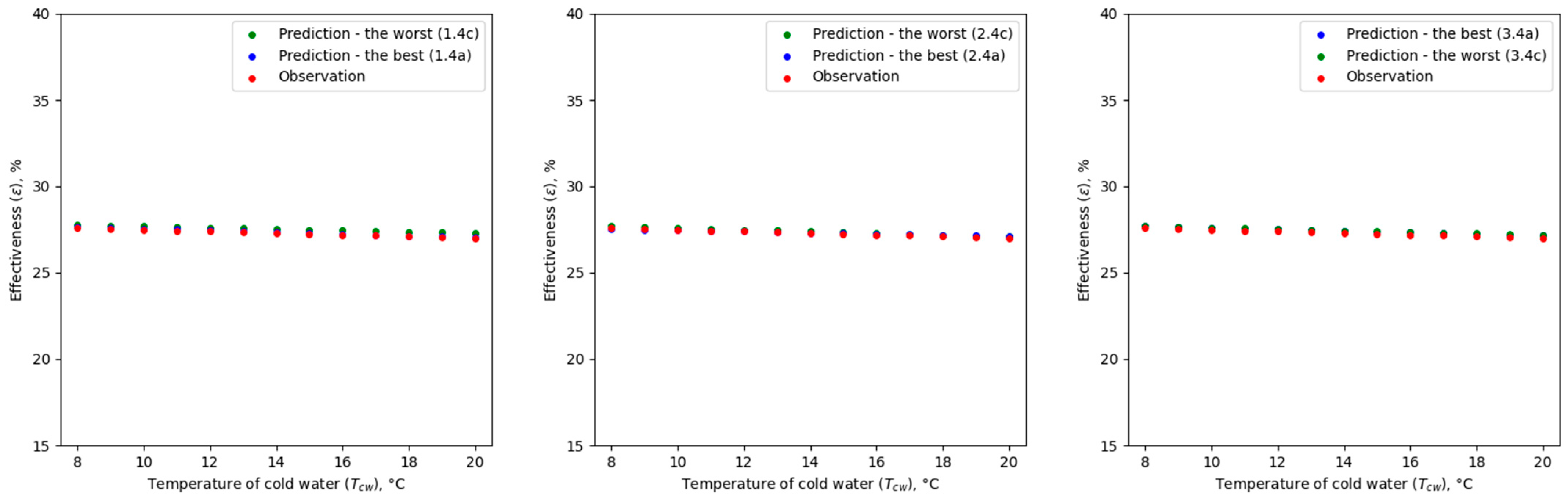 Sustainability 16 02790 g010