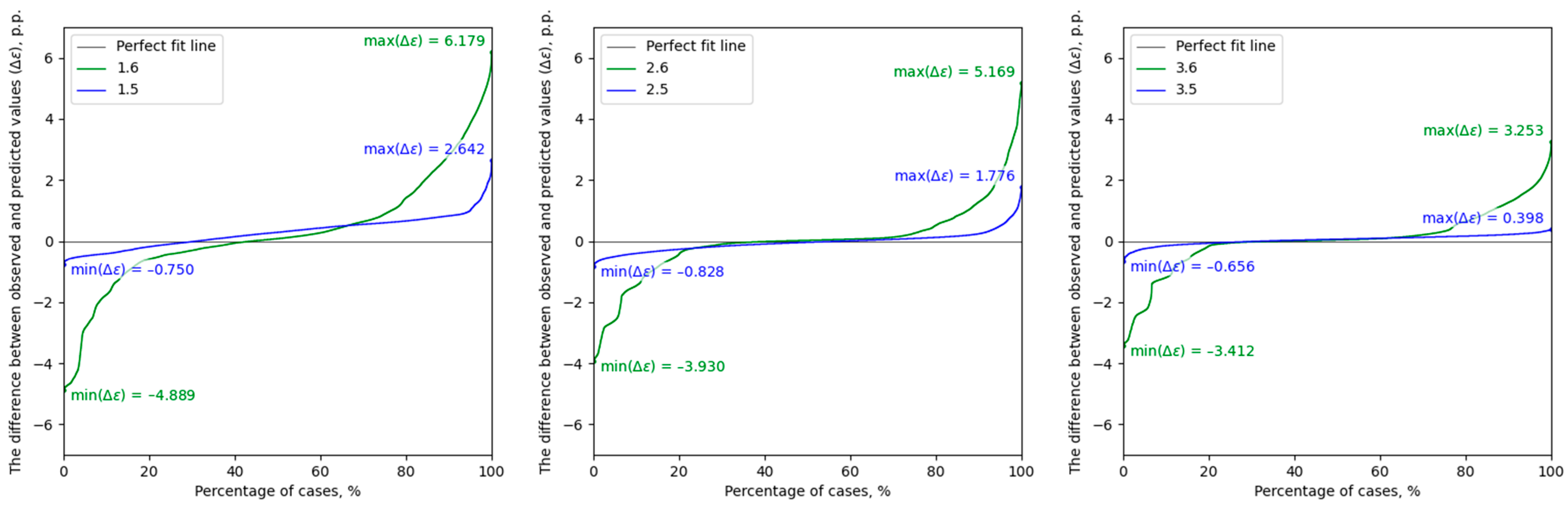 Sustainability 16 02790 g011