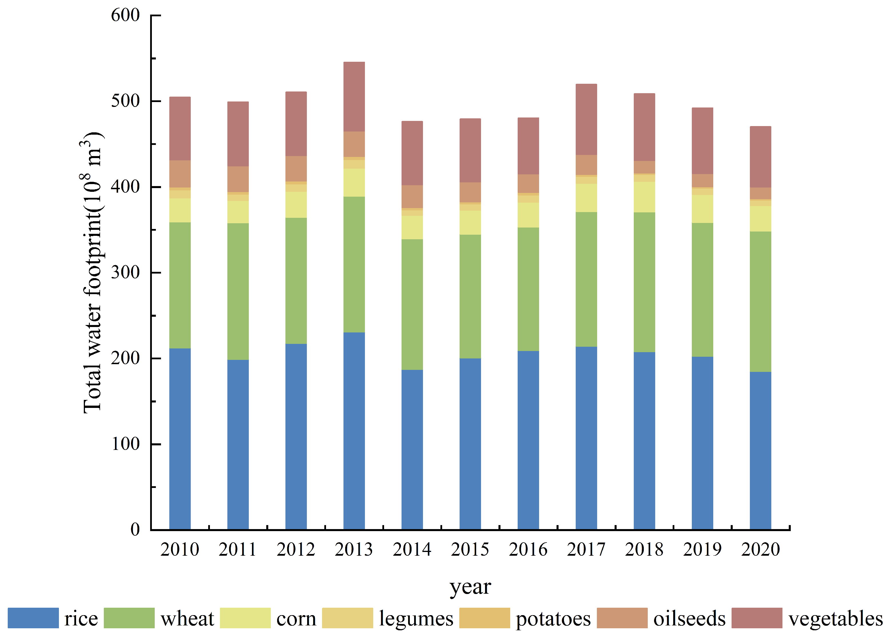 Sustainability 16 02792 g002