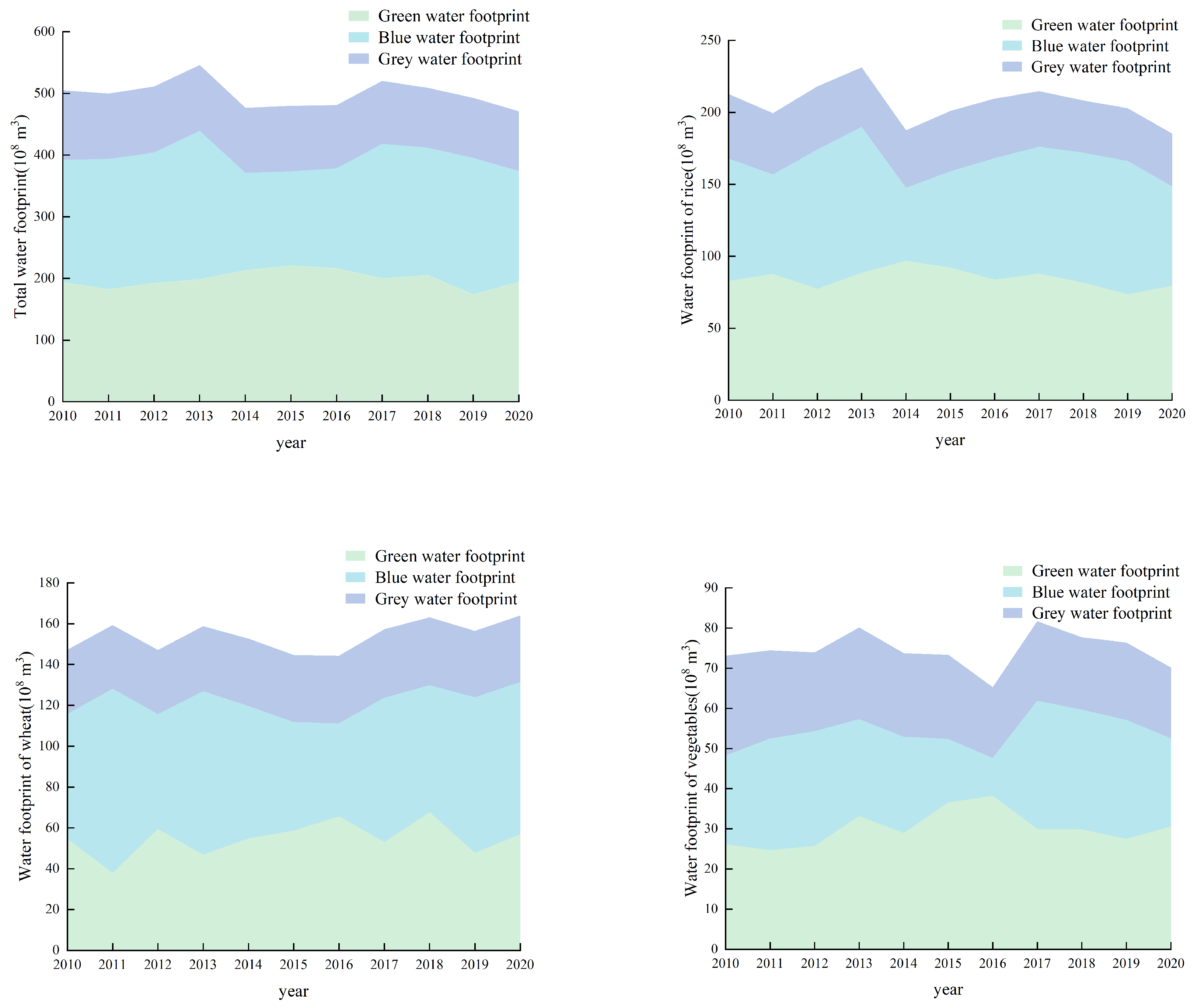 Sustainability 16 02792 g003