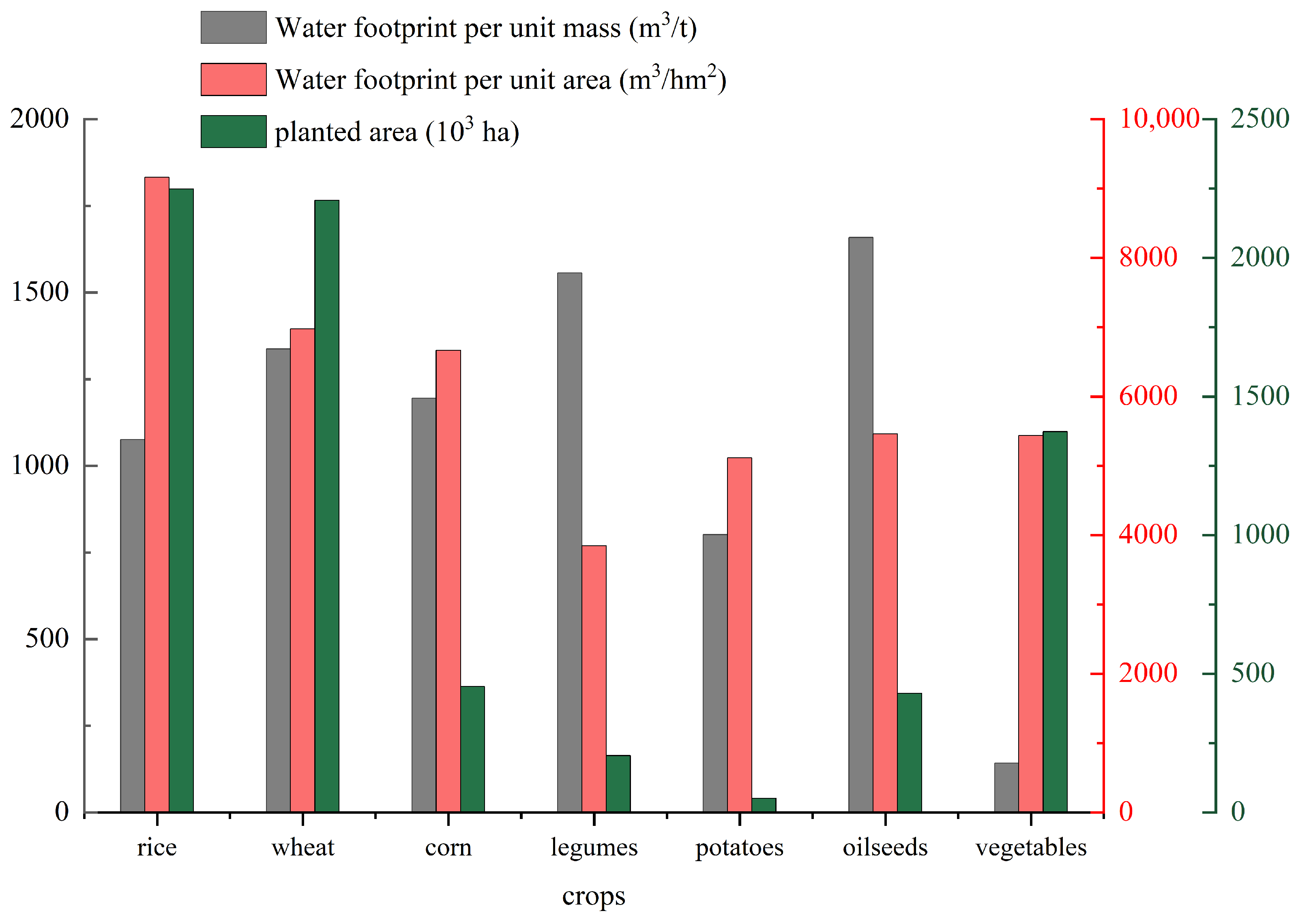 Sustainability 16 02792 g004