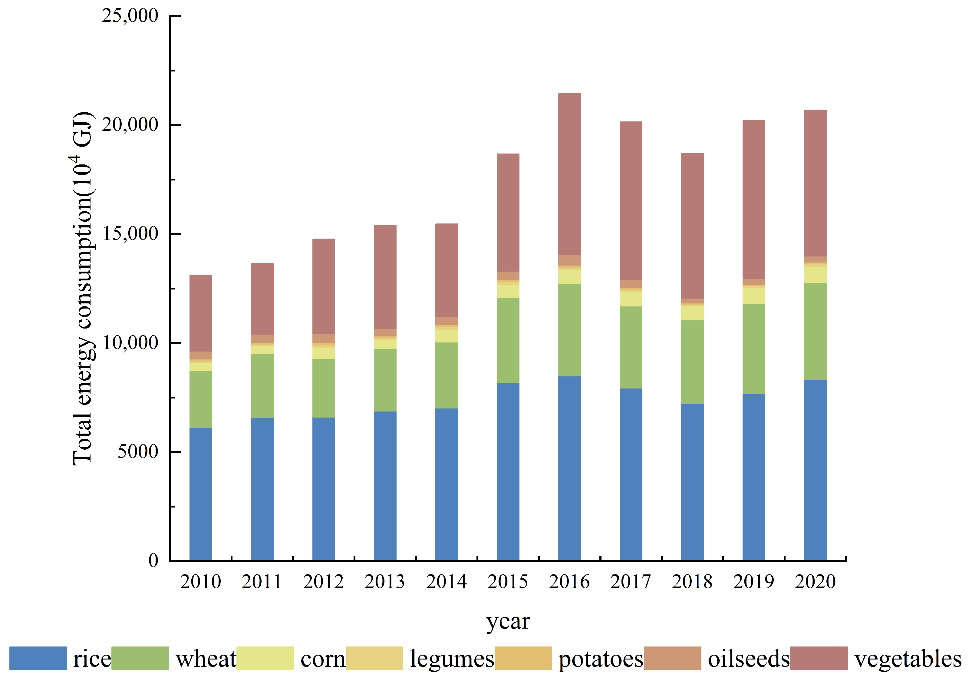 Sustainability 16 02792 g005