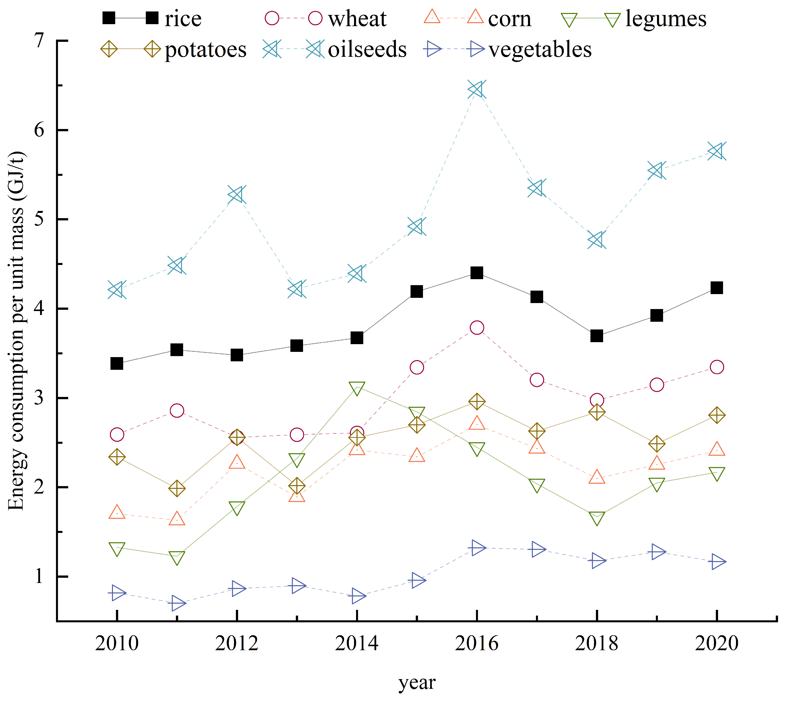 Sustainability 16 02792 g006