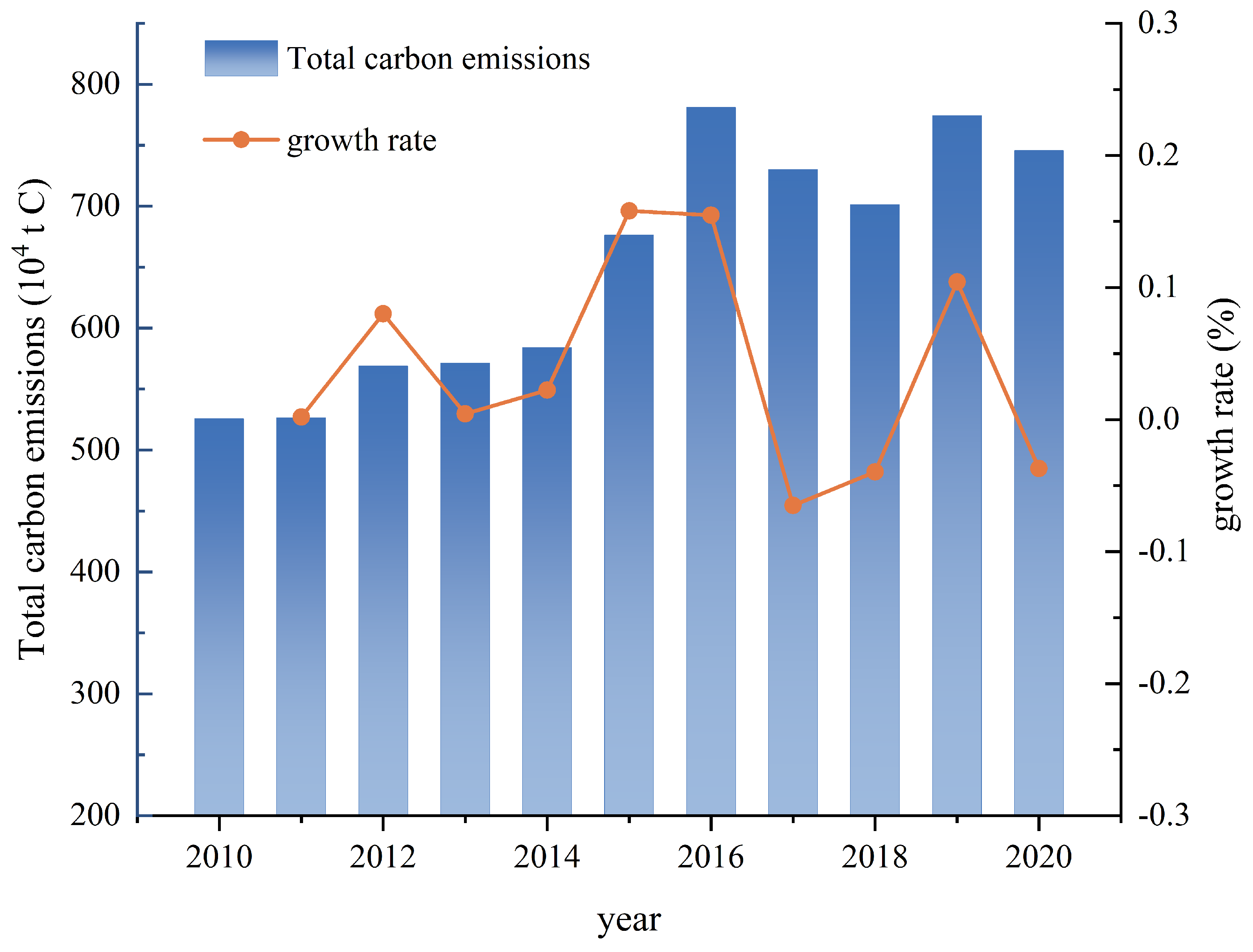 Sustainability 16 02792 g007