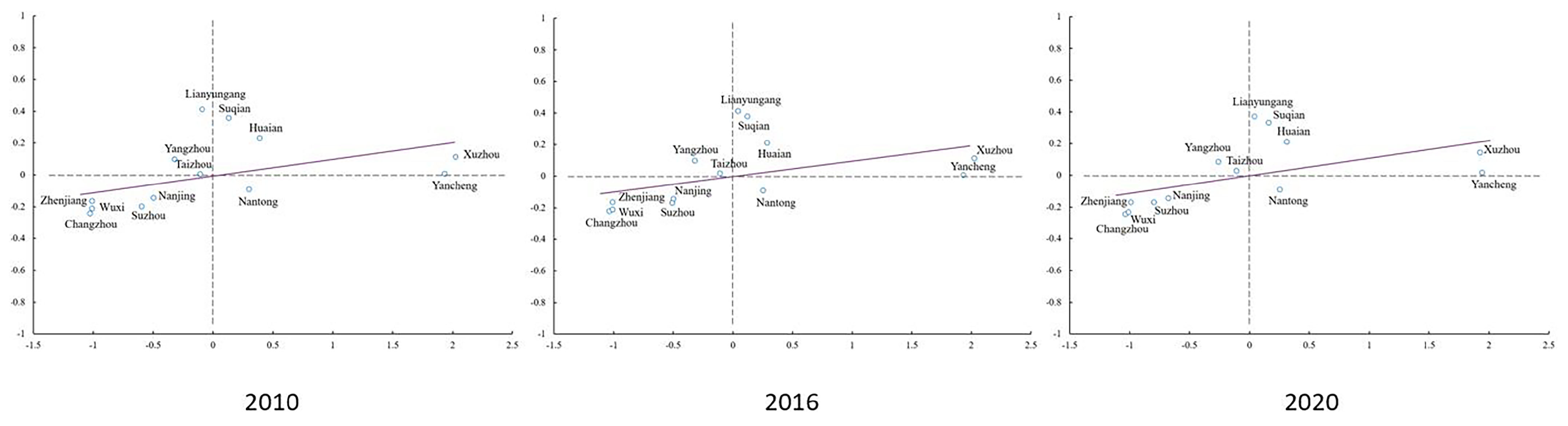 Sustainability 16 02792 g009