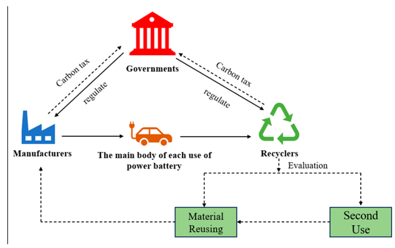 ワーク Evolutionary Game Analysis of Low-Carbon Incentive Behaviour