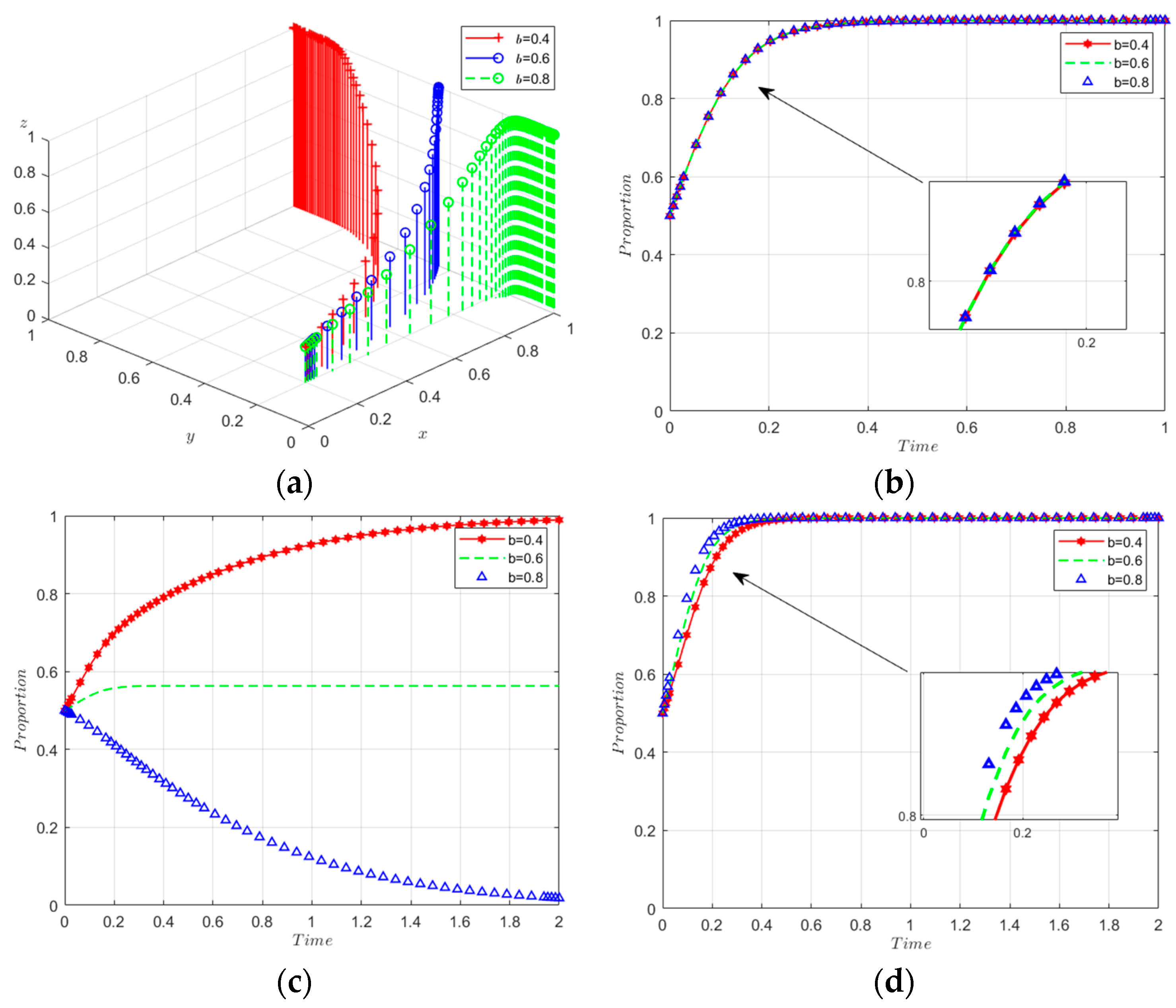 Sustainability 16 02793 g010