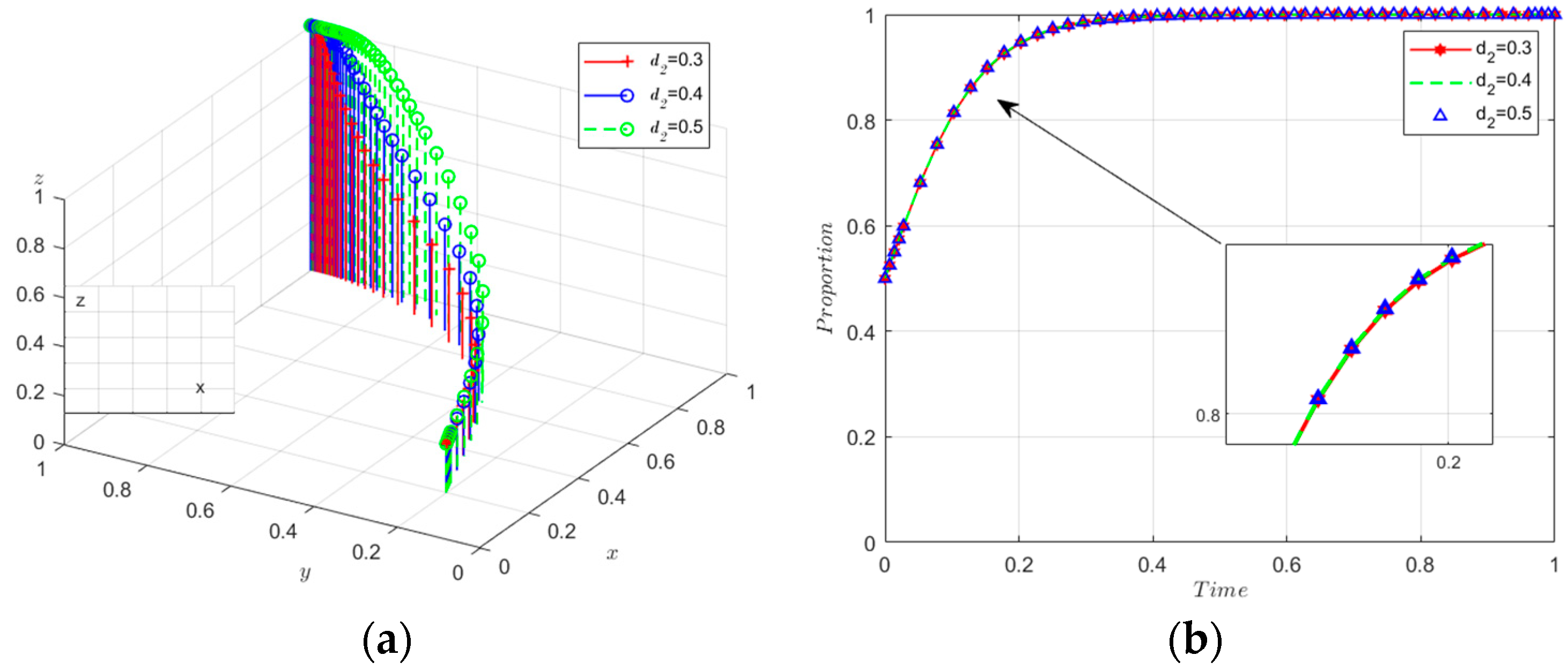 Sustainability 16 02793 g012a