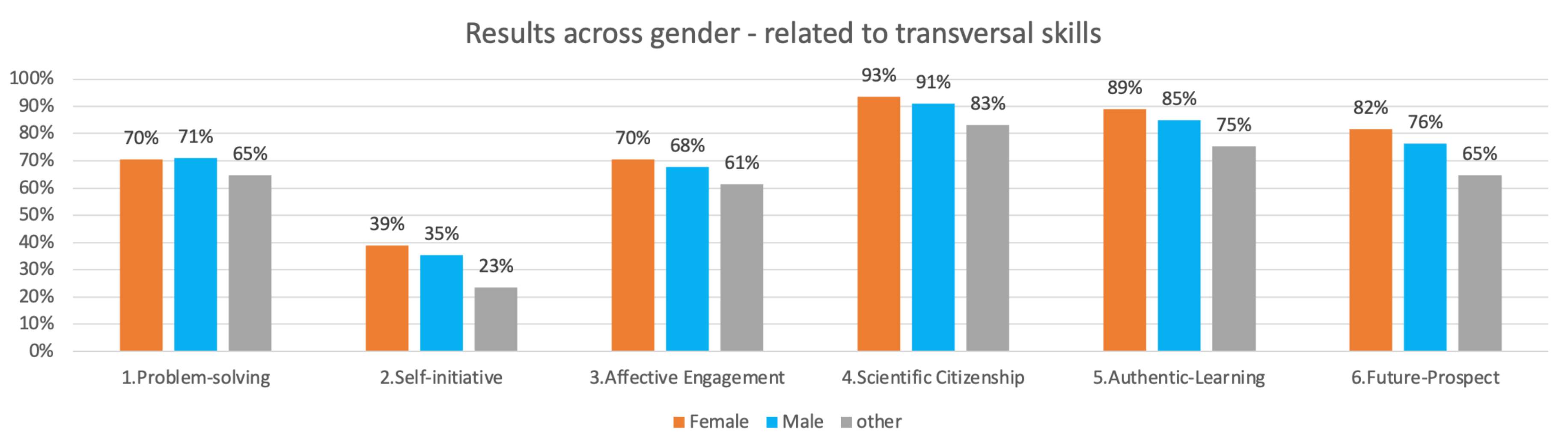 Sustainability 16 02794 g007
