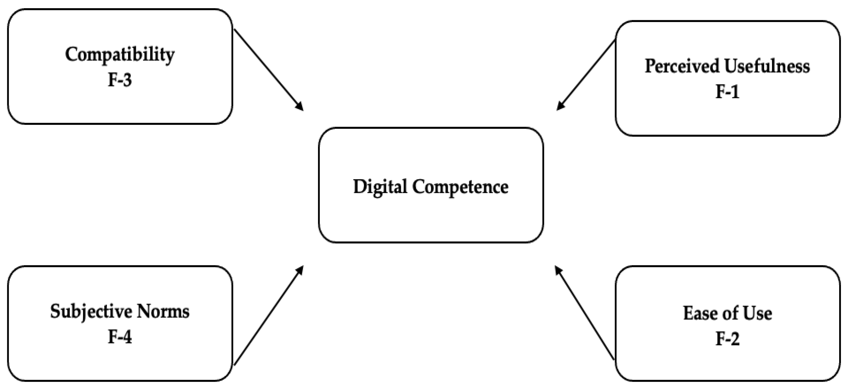 Sustainability 16 02796 g003