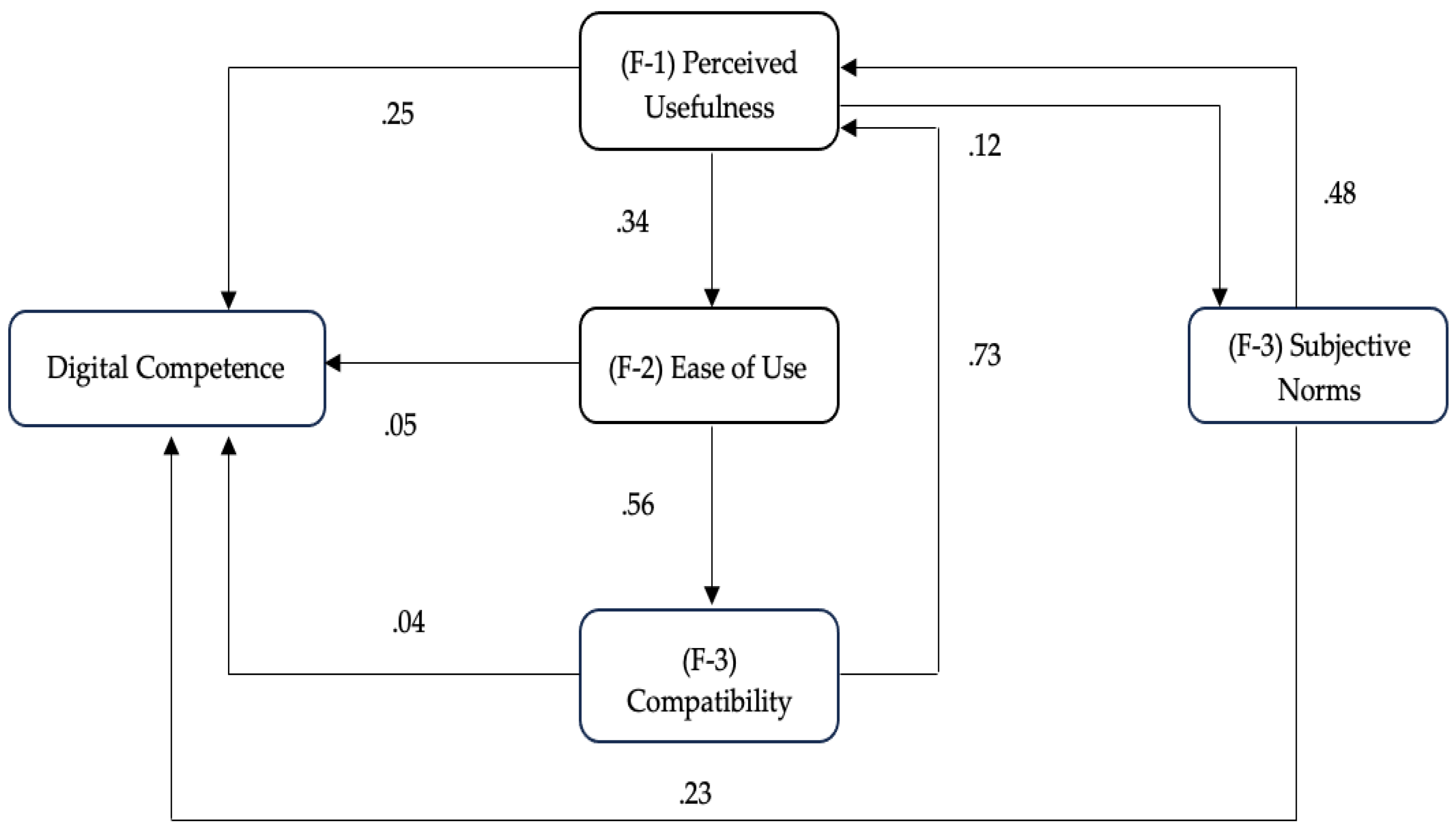 Sustainability 16 02796 g004