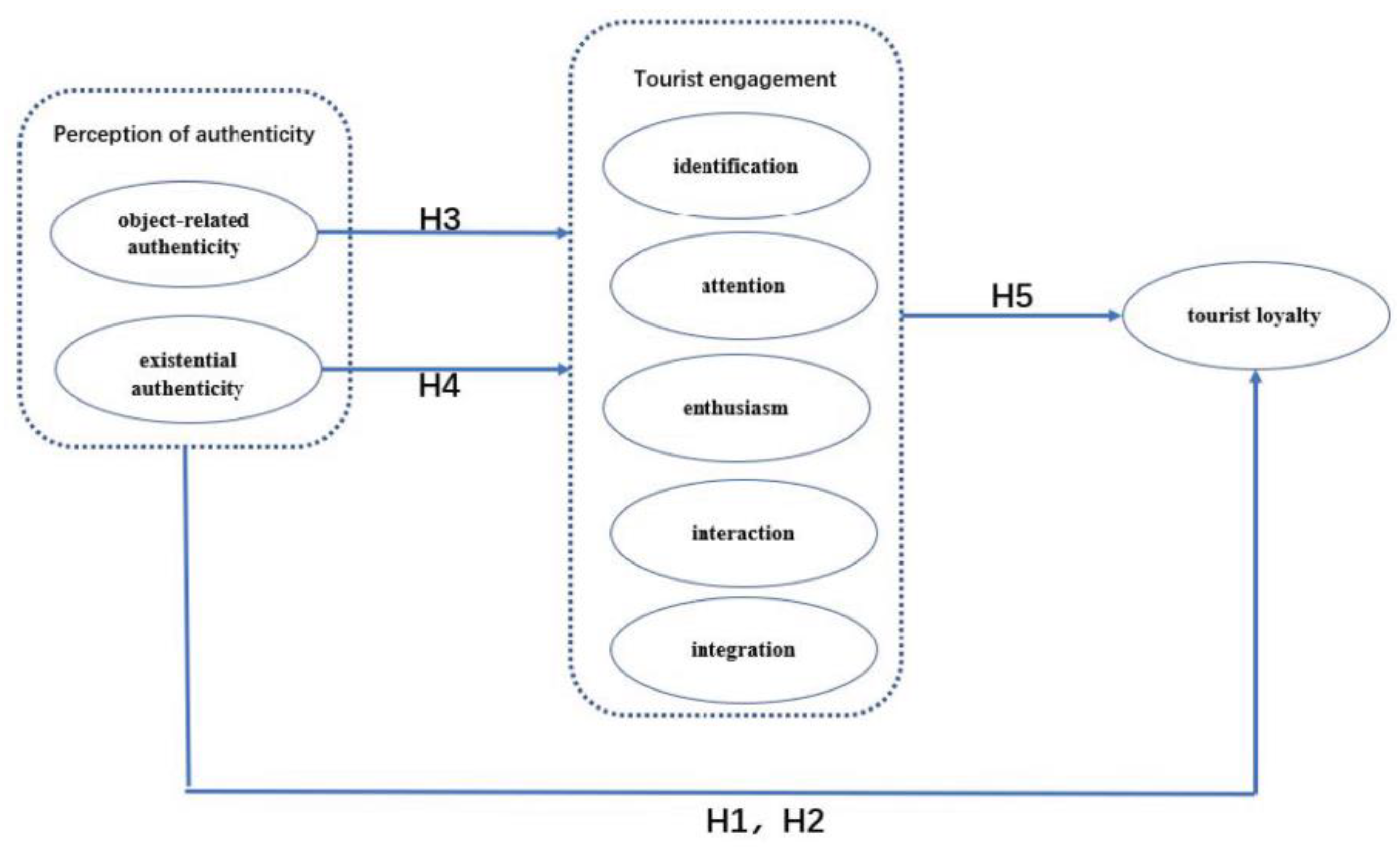 Sustainability 16 02799 g001