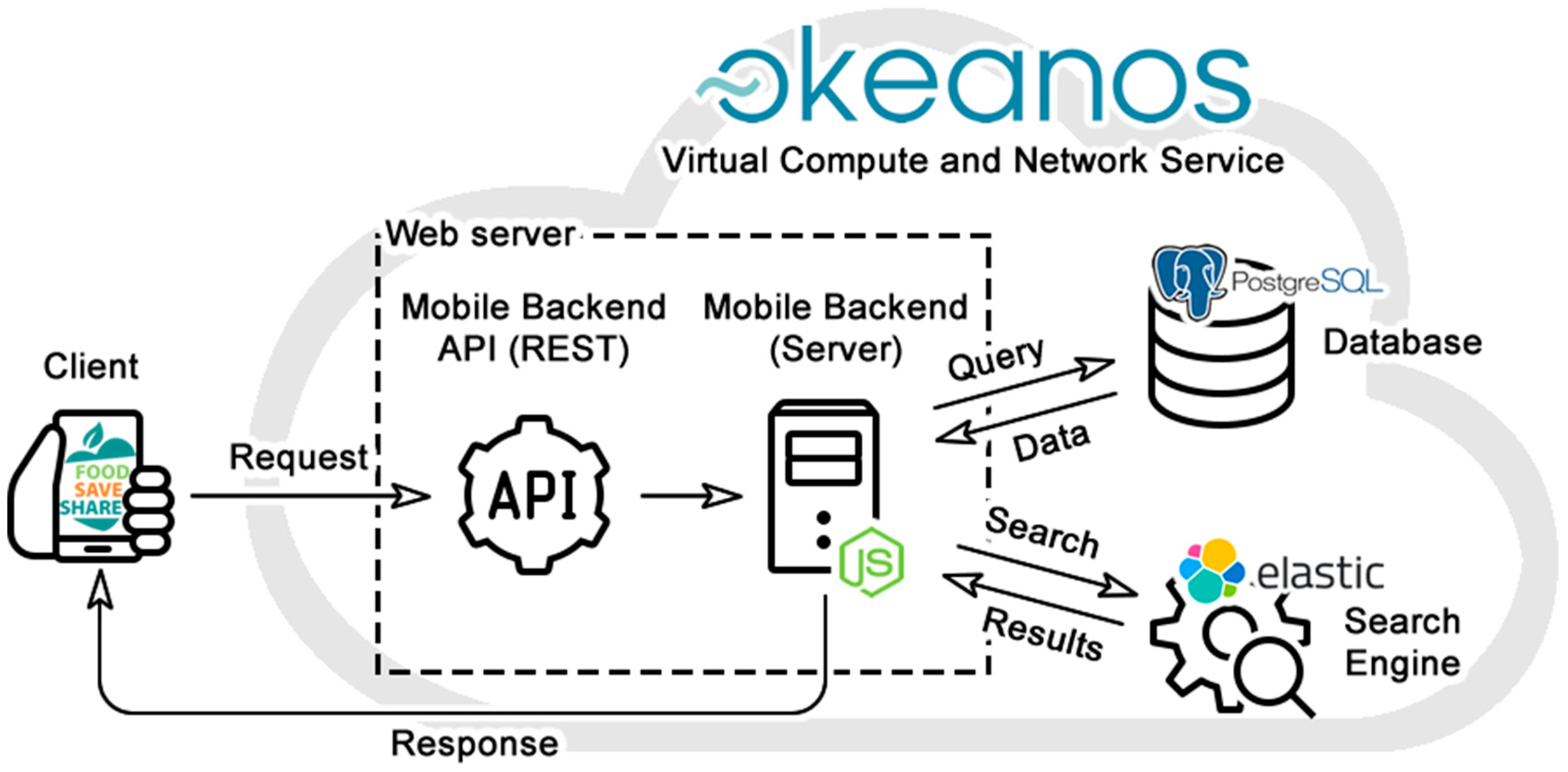 Sustainability 16 02800 g002