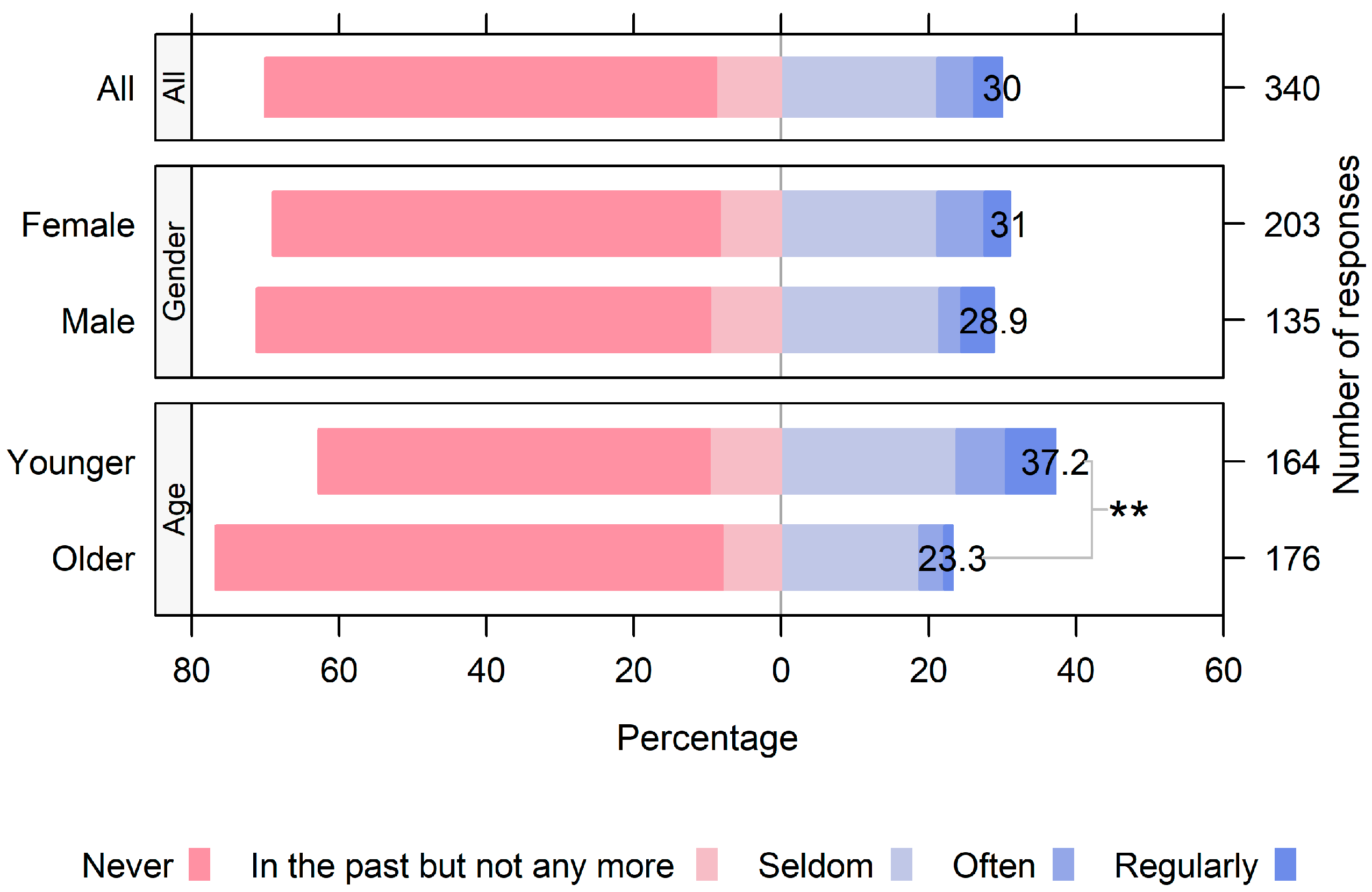 Sustainability 16 02800 g007