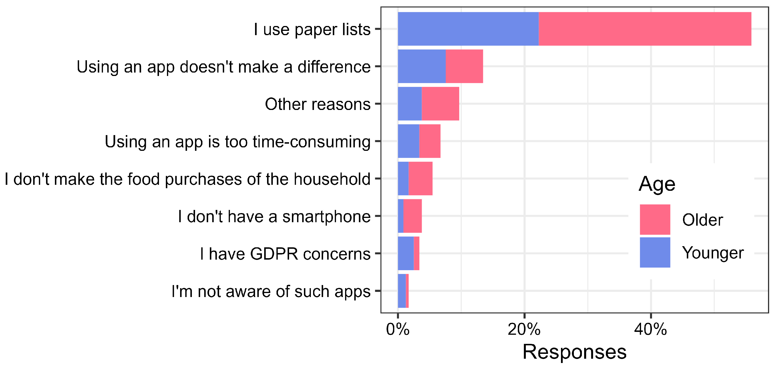 Sustainability 16 02800 g008