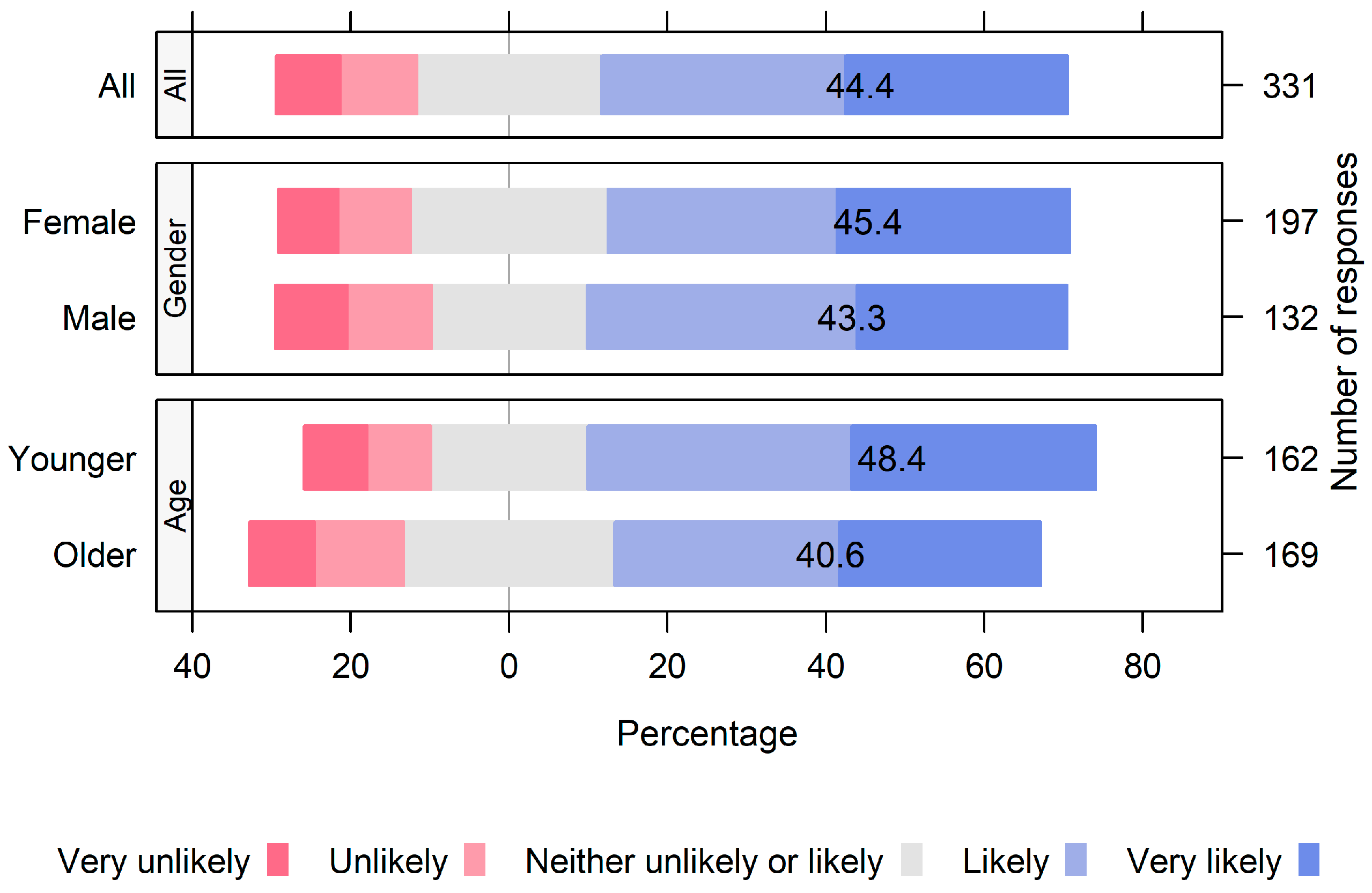 Sustainability 16 02800 g009