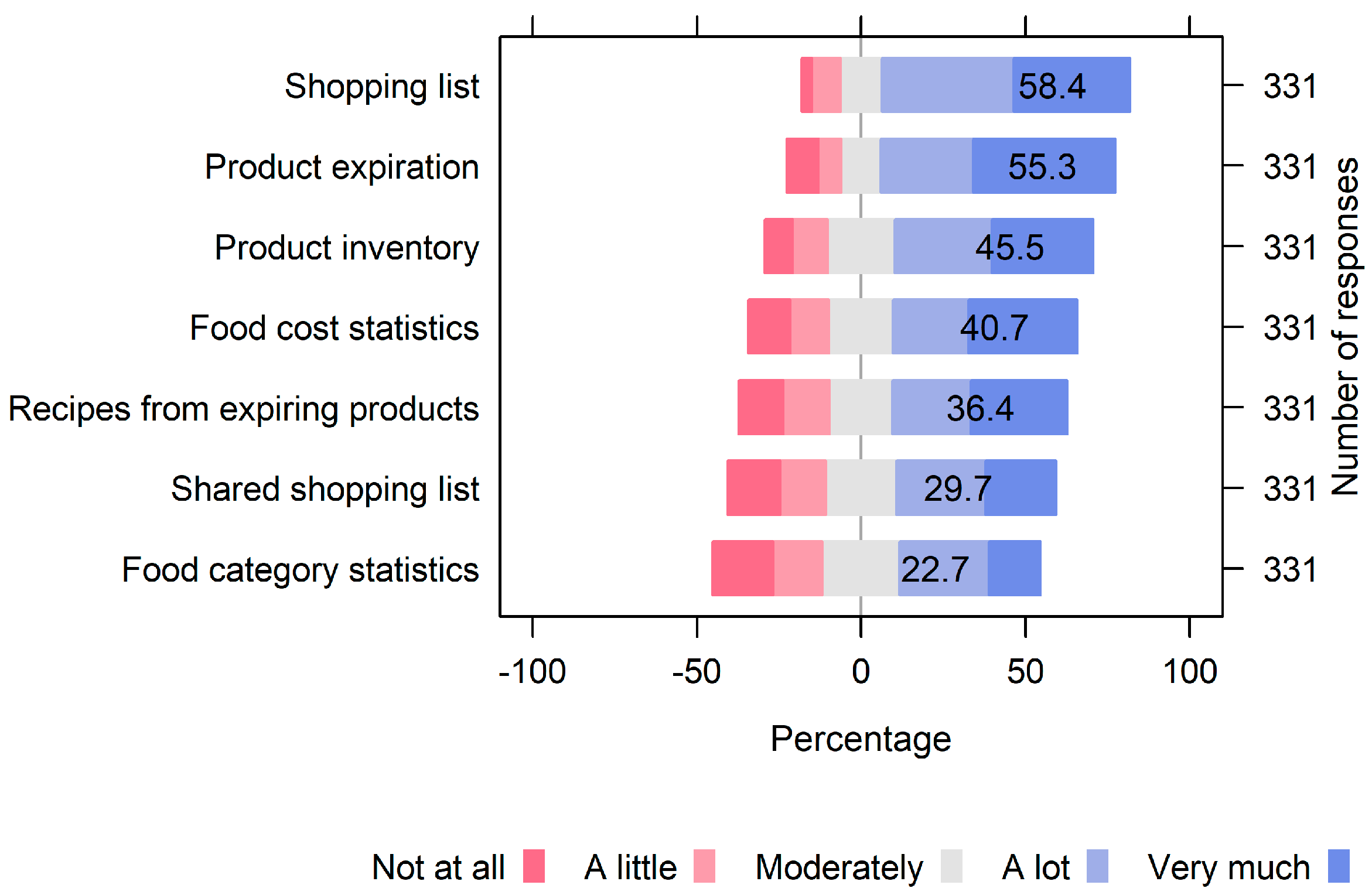 Sustainability 16 02800 g010
