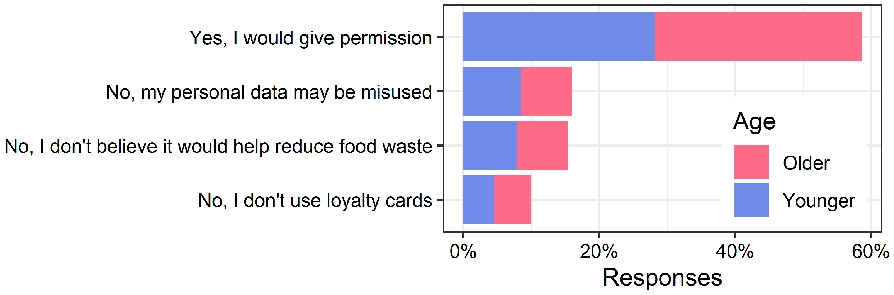 Sustainability 16 02800 g011