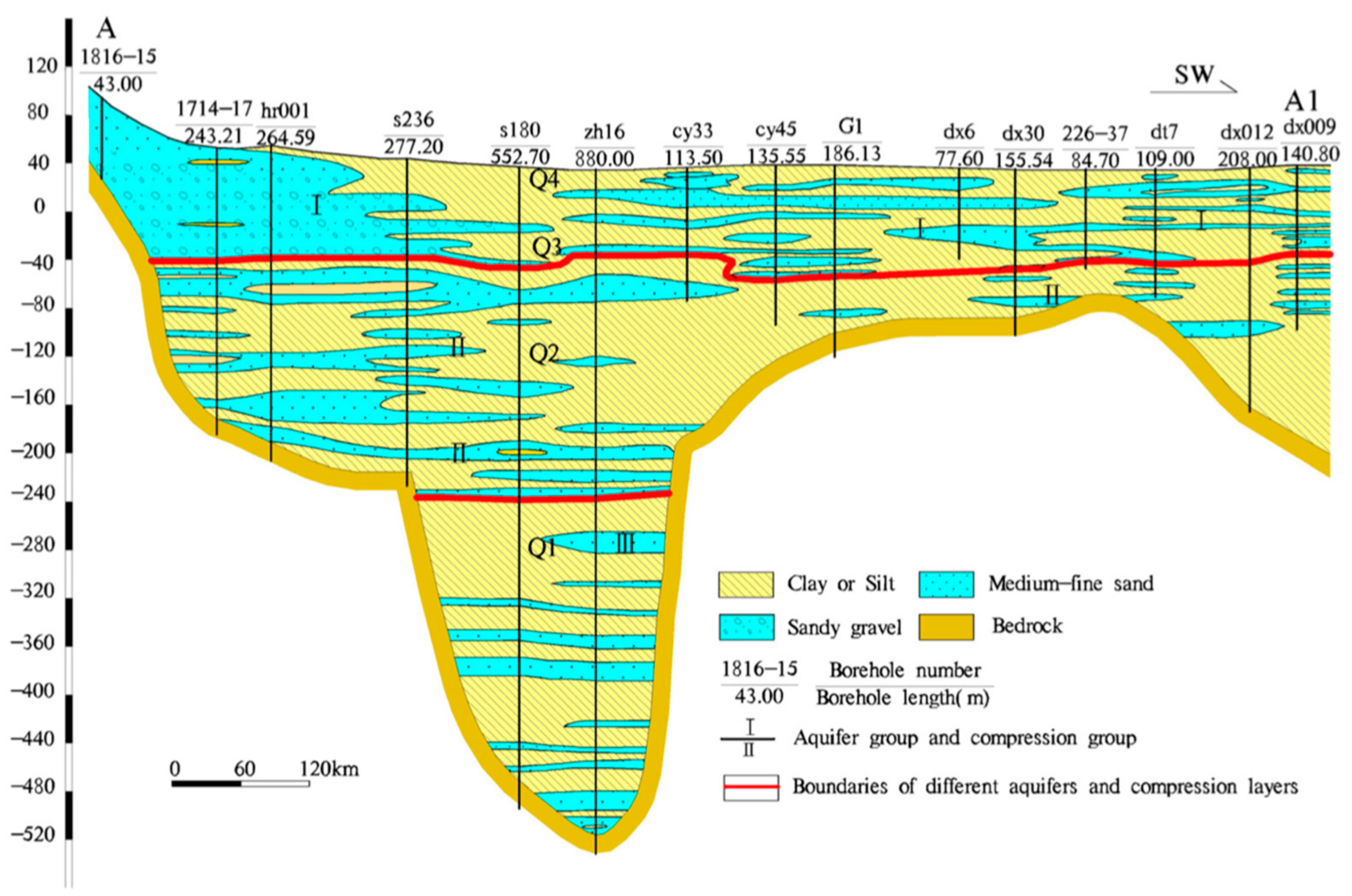 Sustainability 16 02801 g005