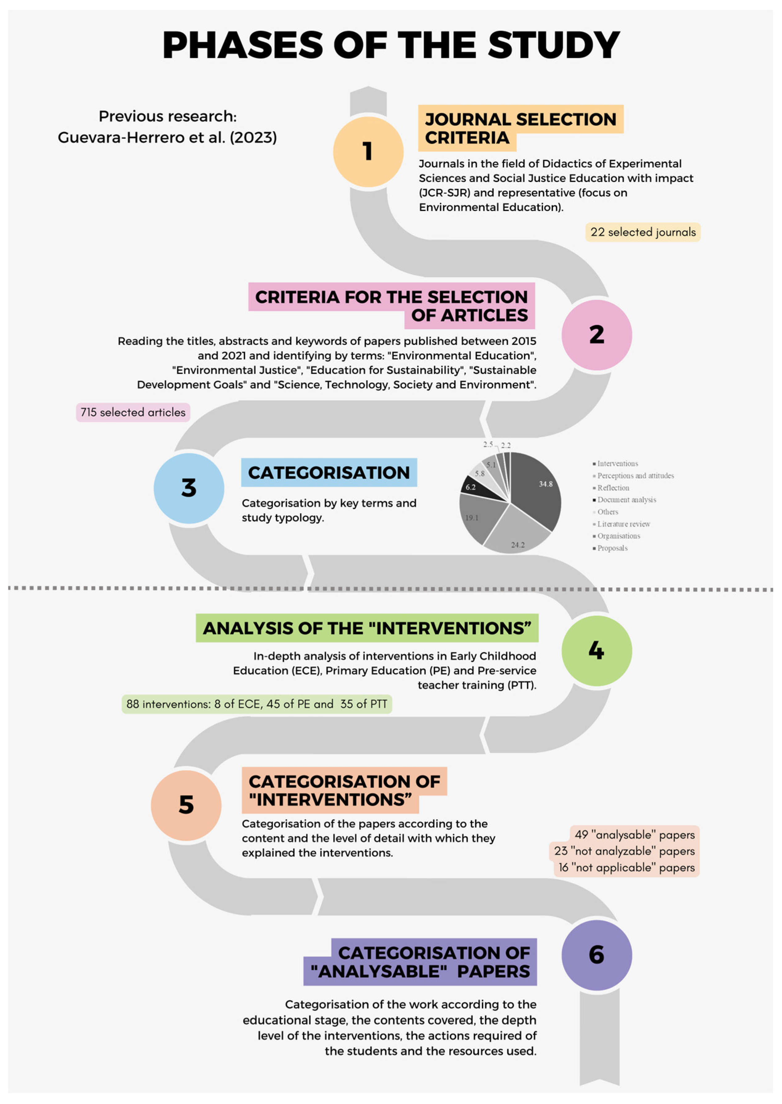 Sustainability 16 02805 g001
