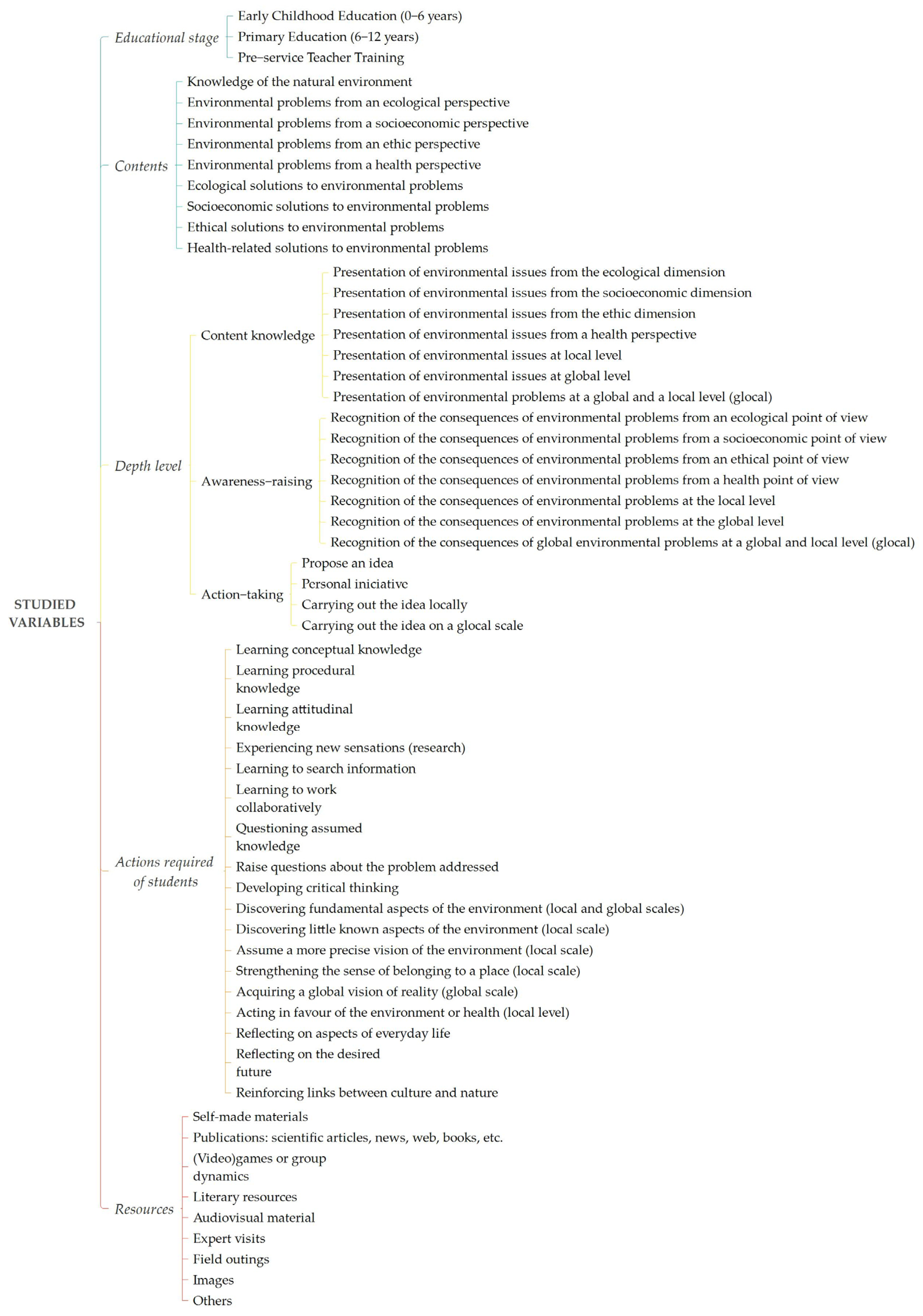 Sustainability 16 02805 g002