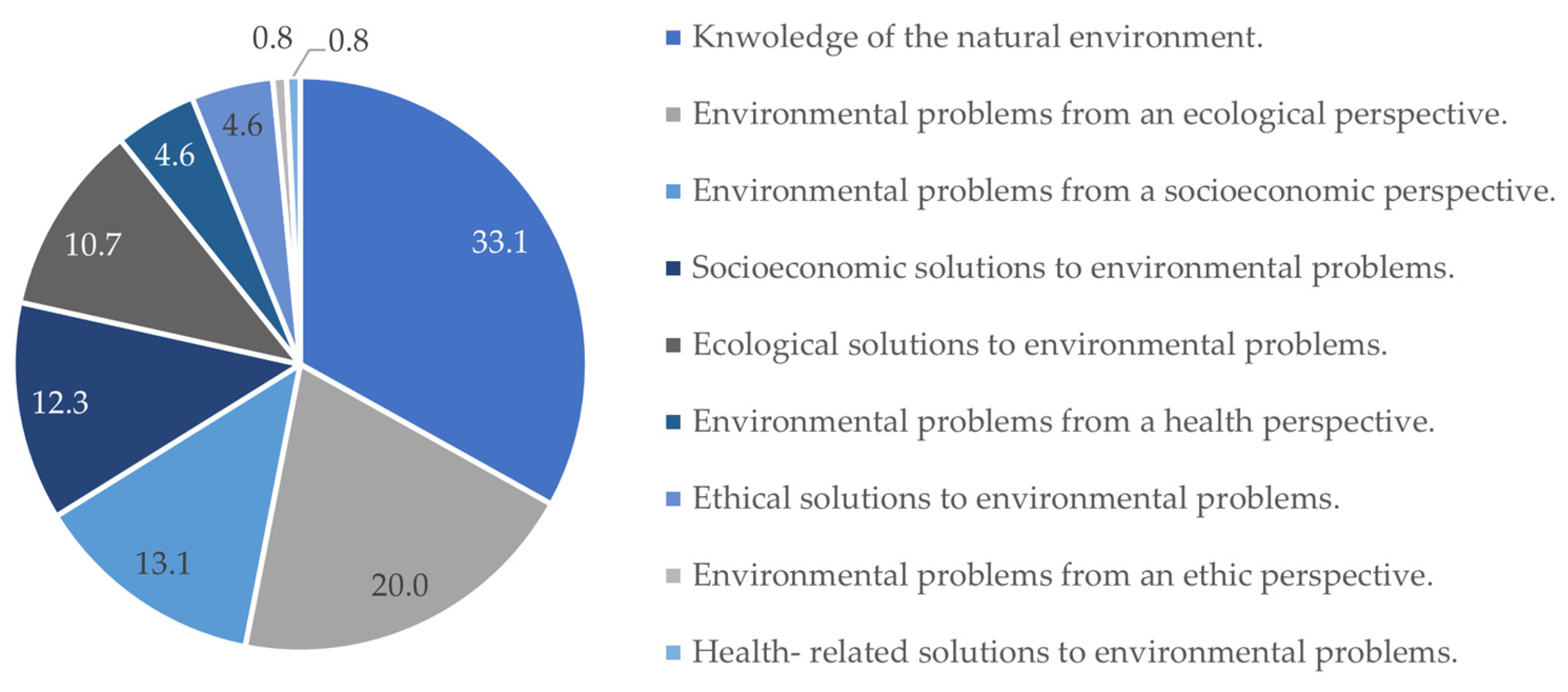 Sustainability 16 02805 g003