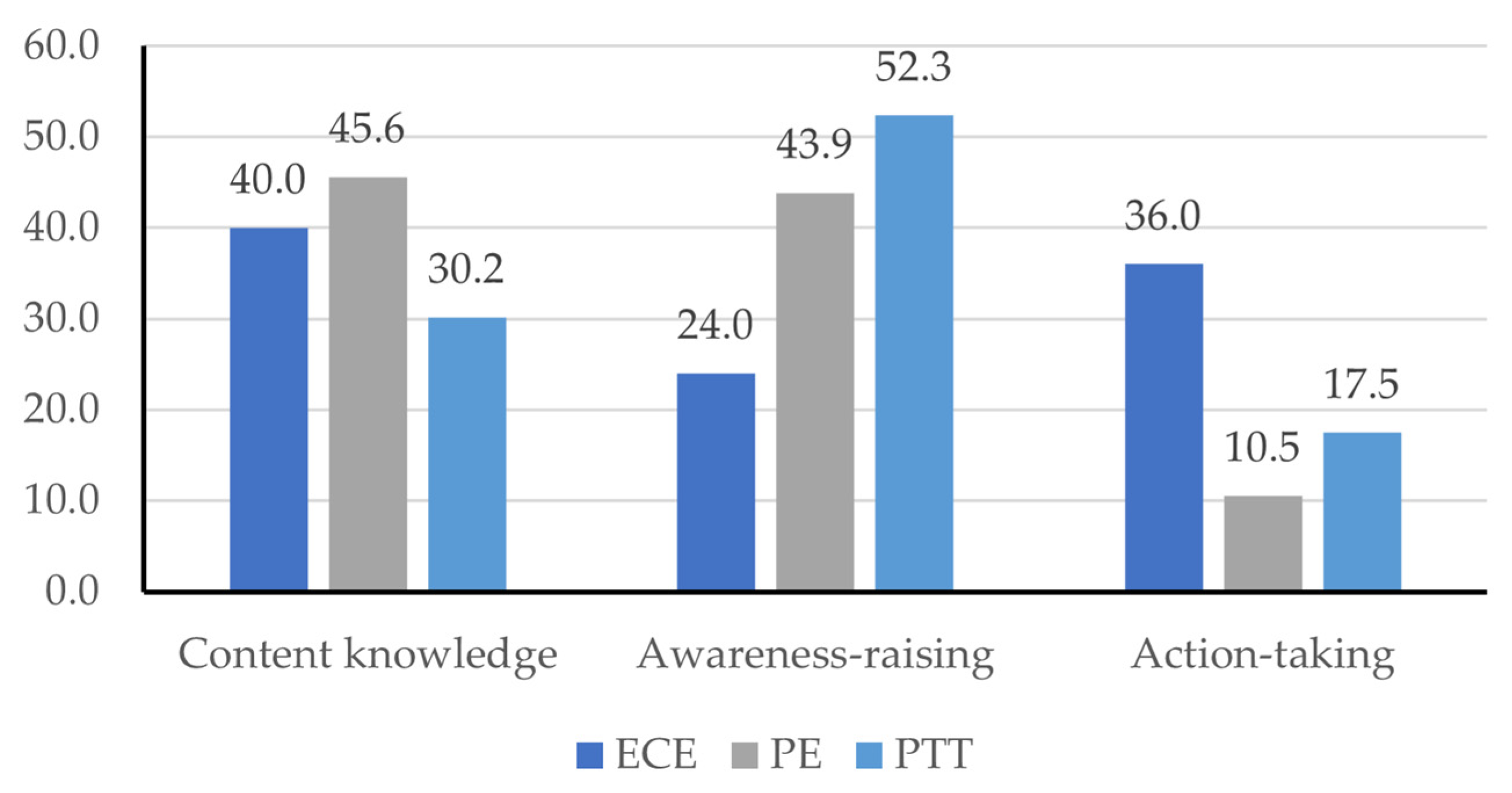 Sustainability 16 02805 g005