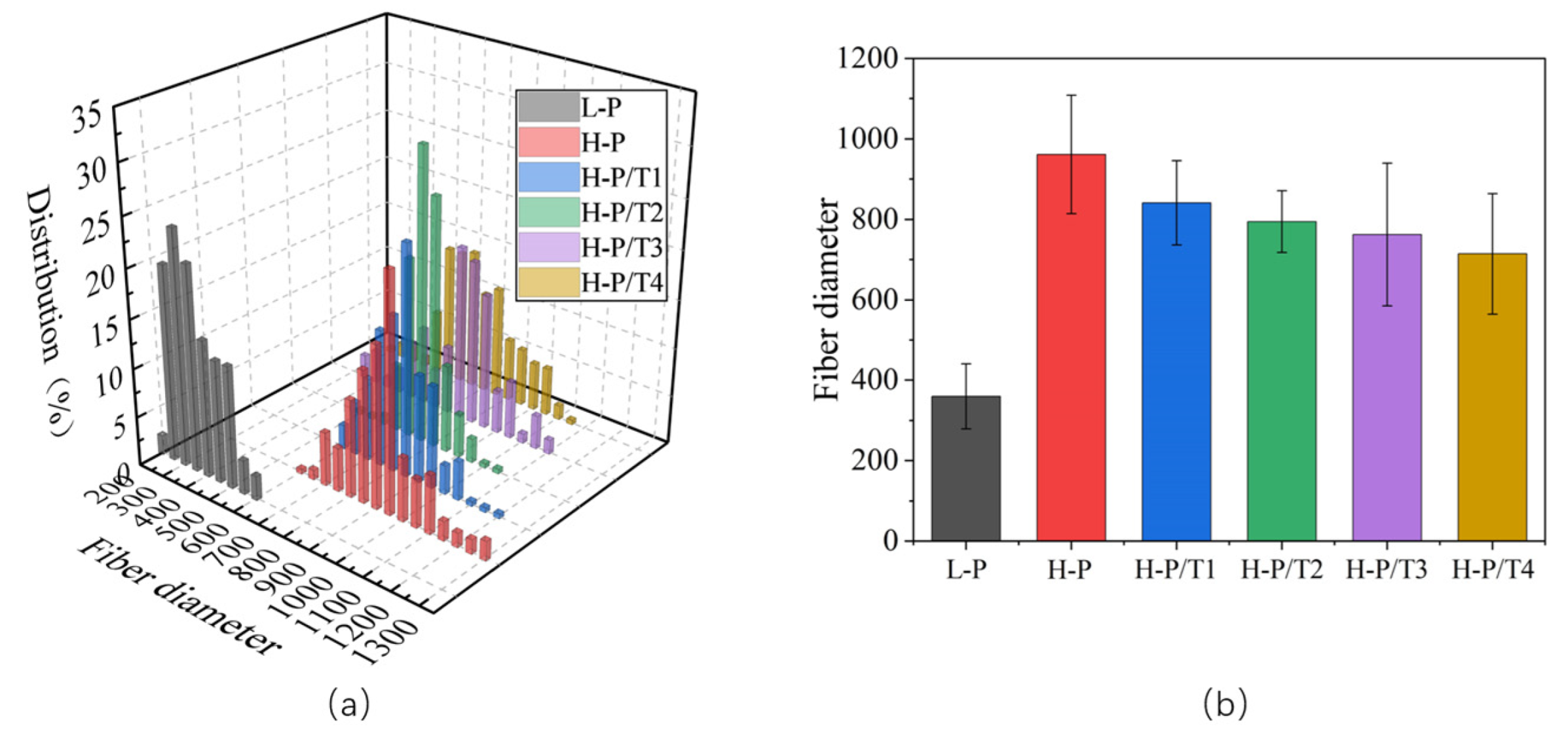 Sustainability 16 02808 g003