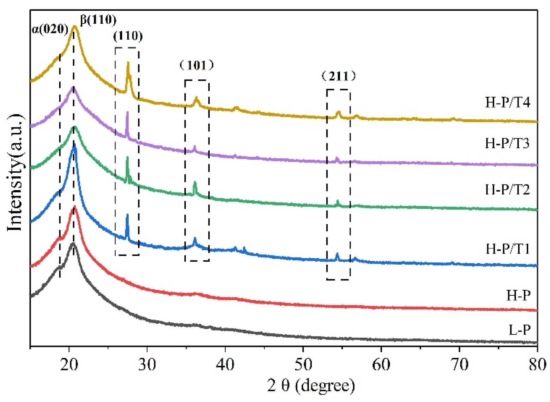 Sustainability 16 02808 g006