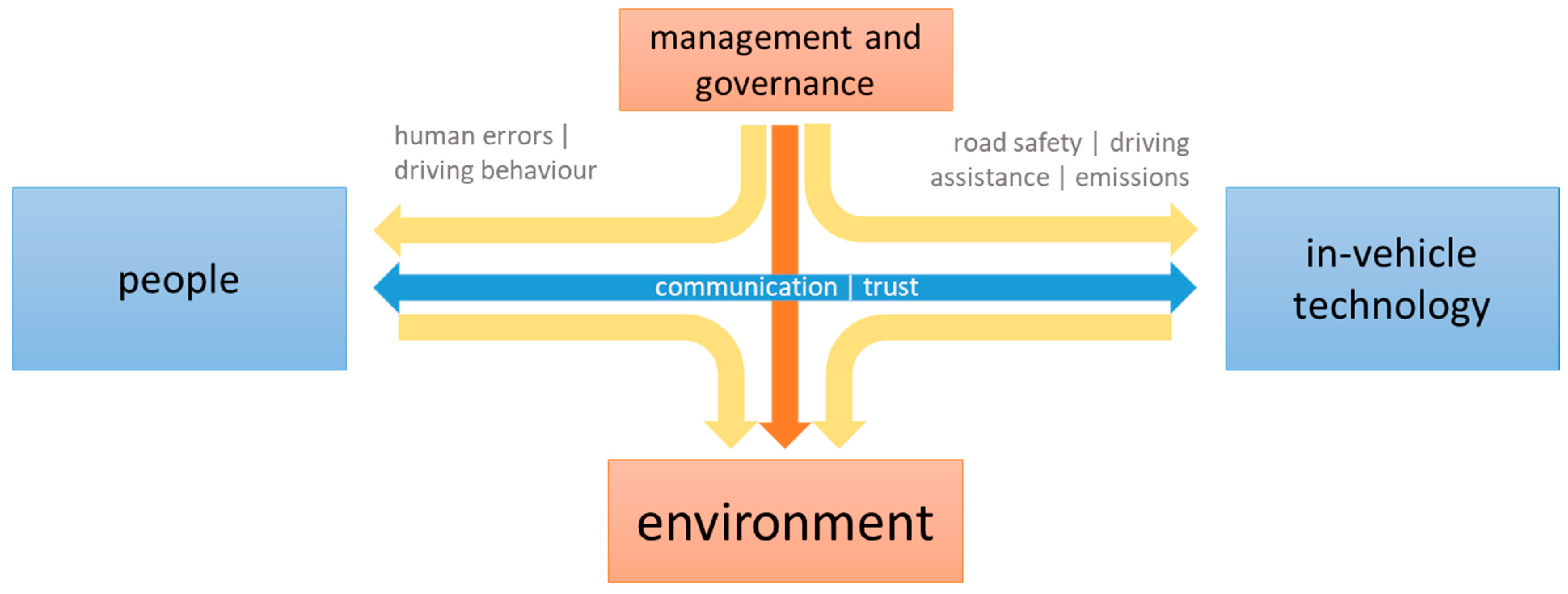 Sustainability 16 02809 g001
