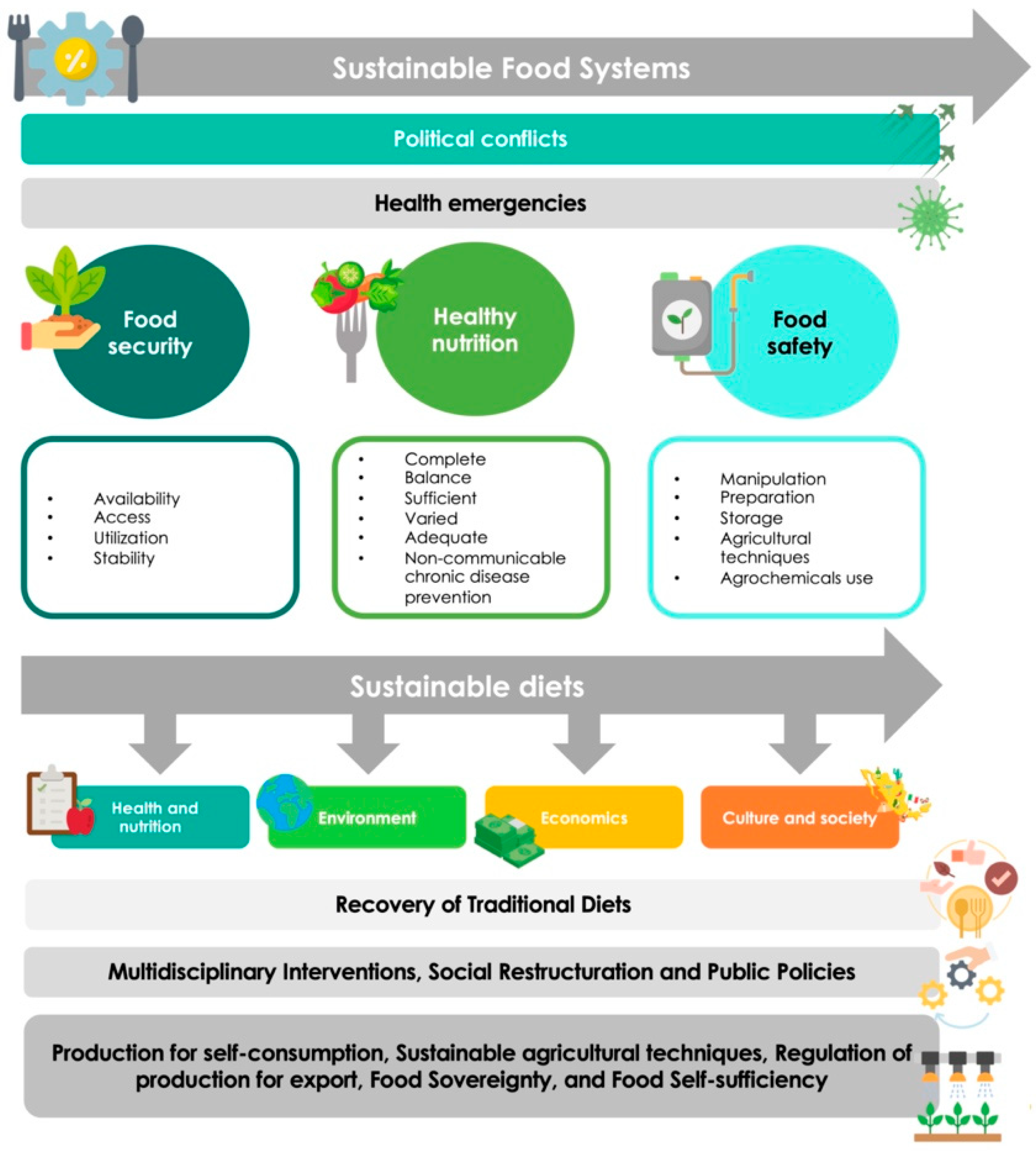 Sustainability 16 02811 g001