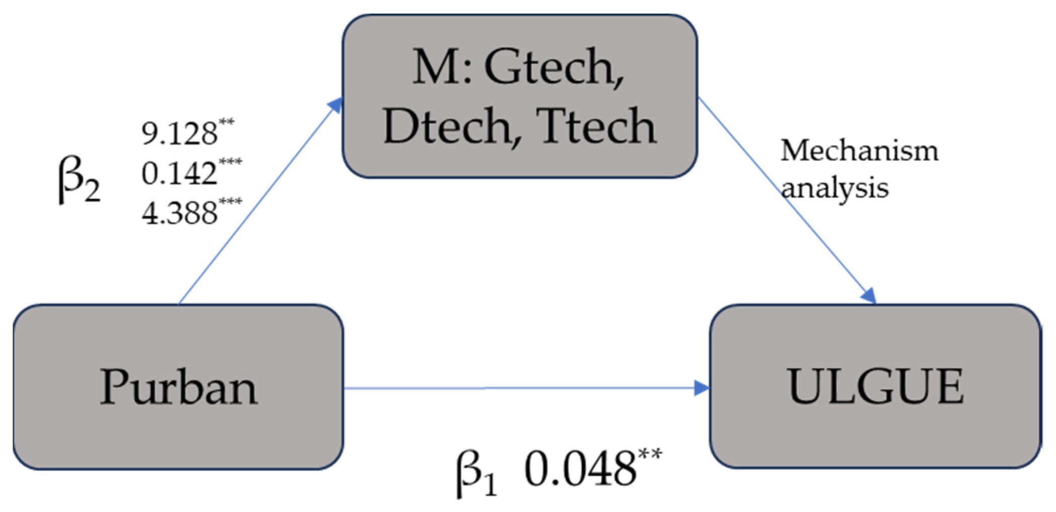 Sustainability 16 02812 g003