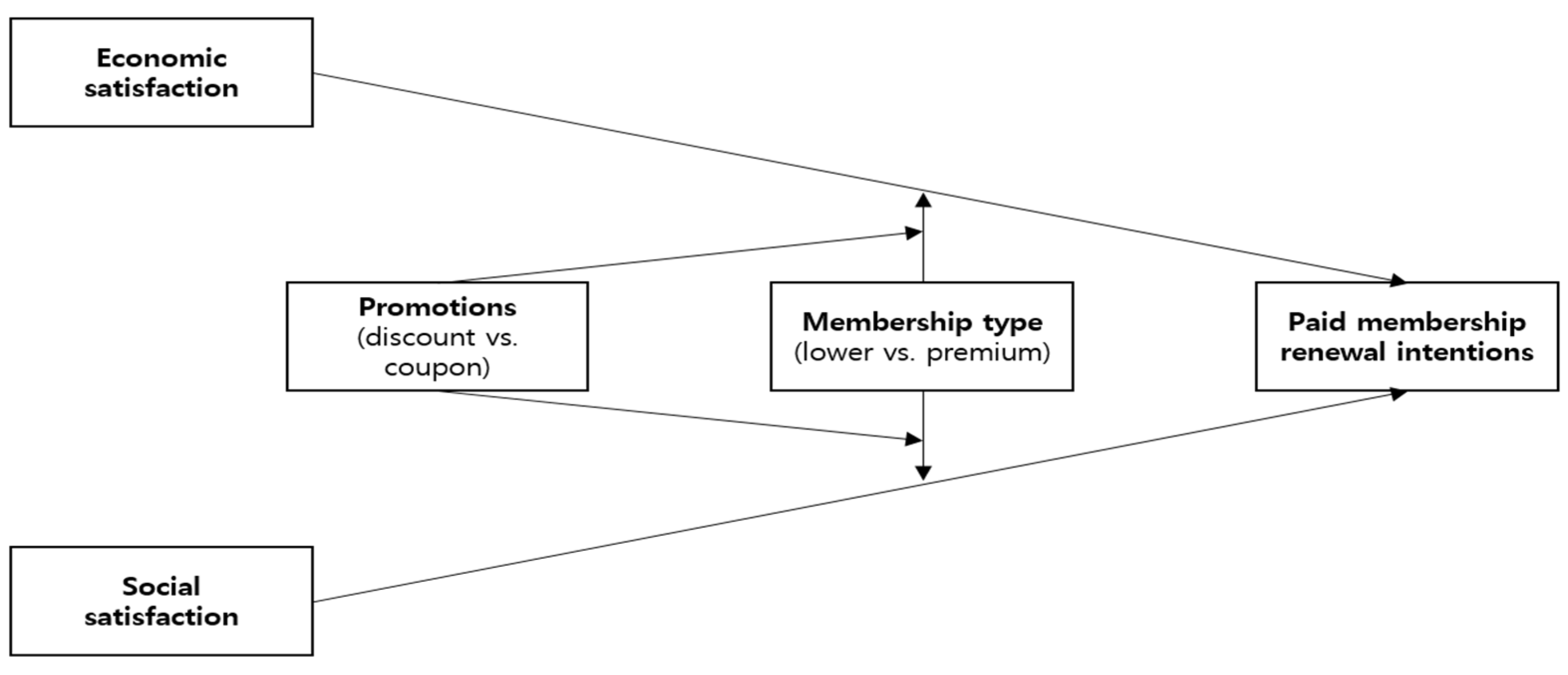Sustainability 16 02813 g001