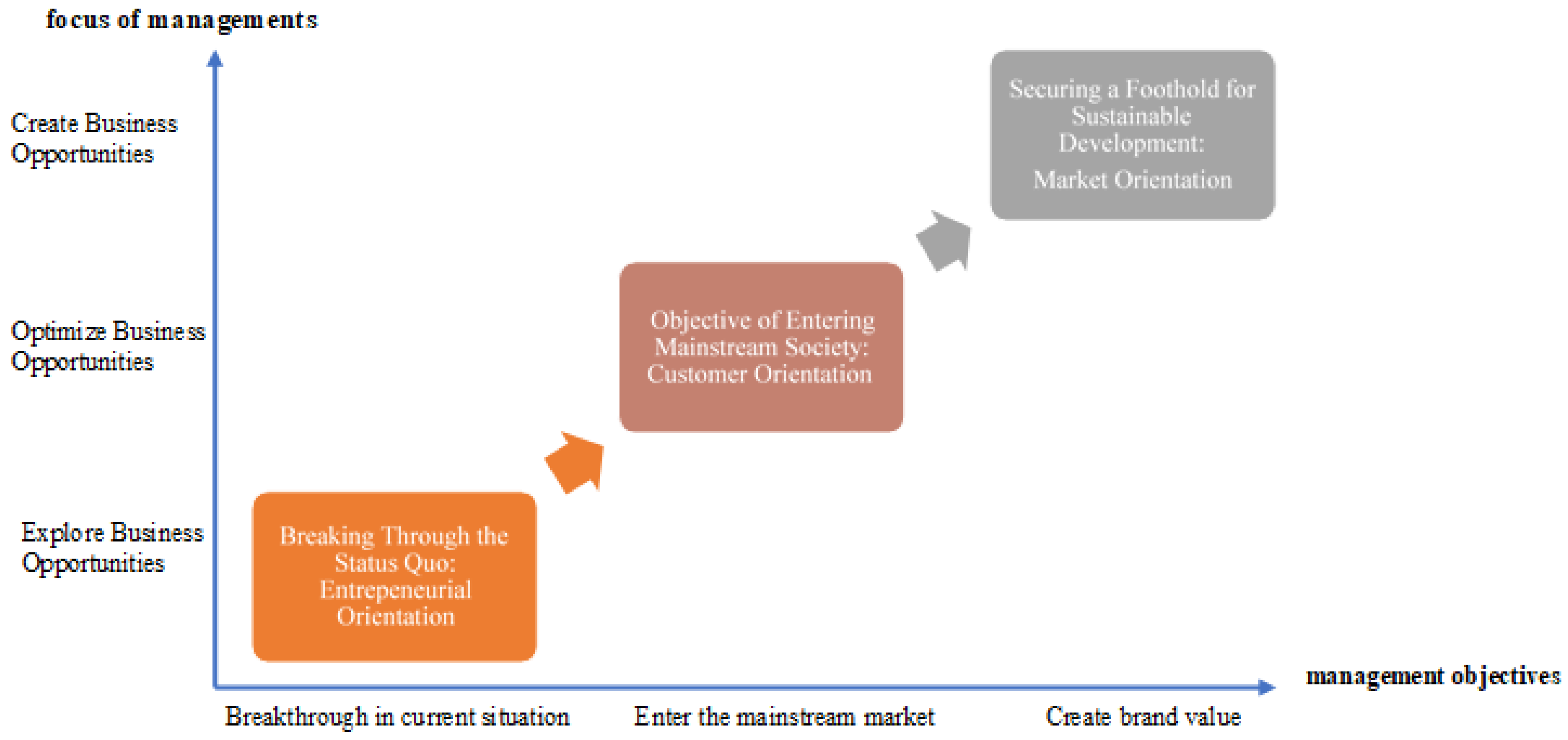 Sustainability 16 02815 g002