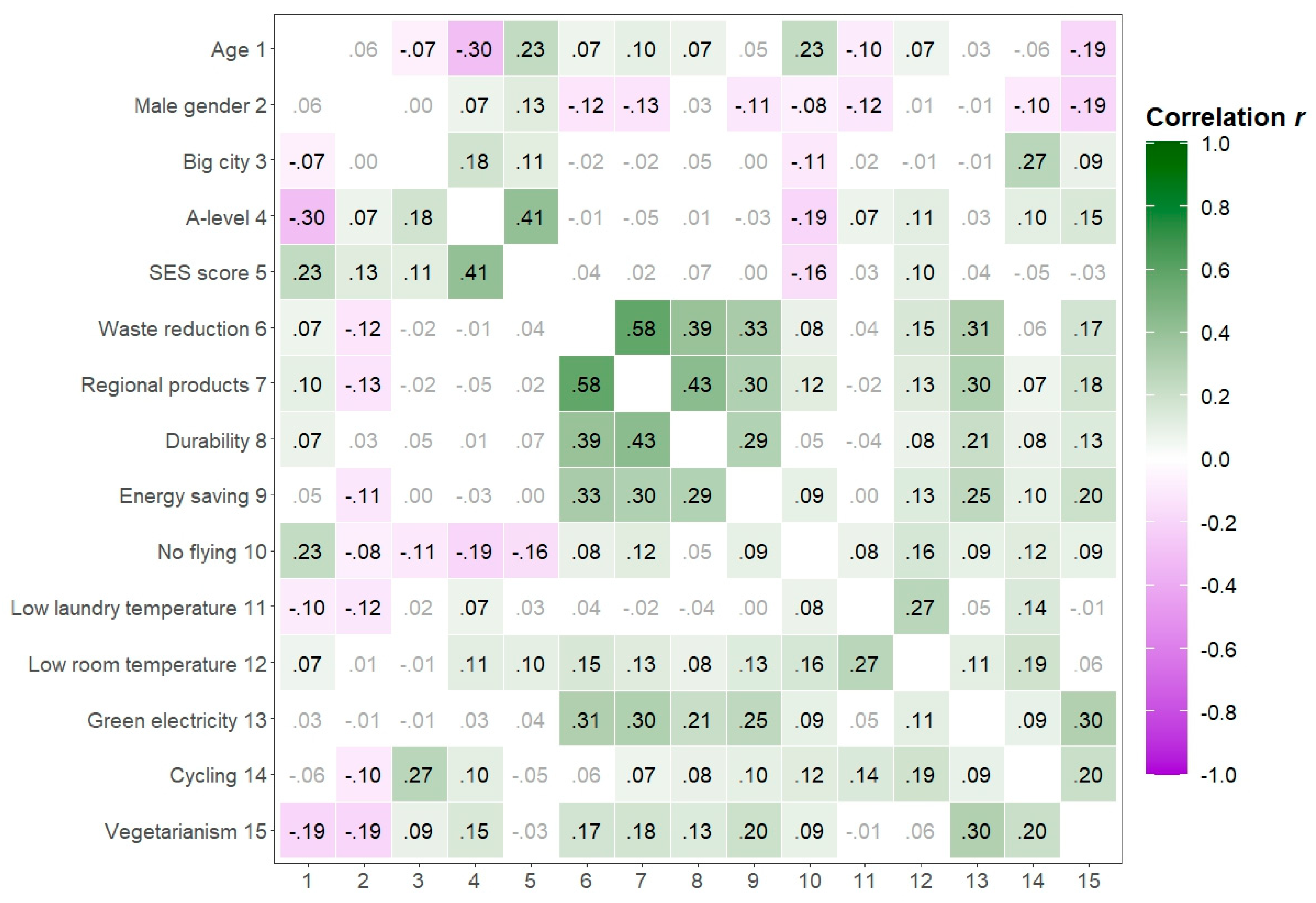 Sustainability 16 02816 g001