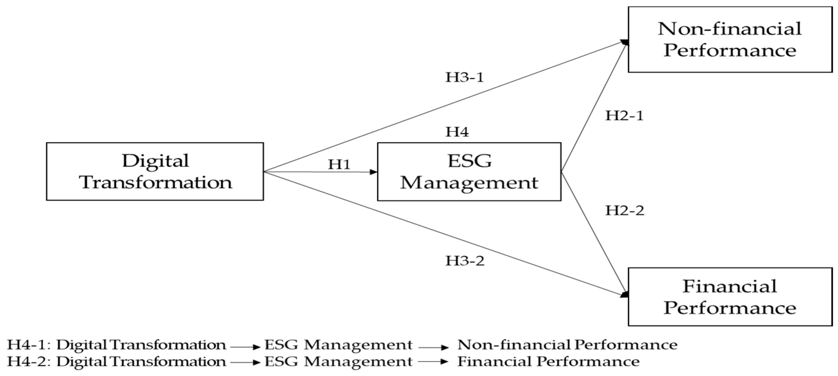 Sustainability 16 02817 g001