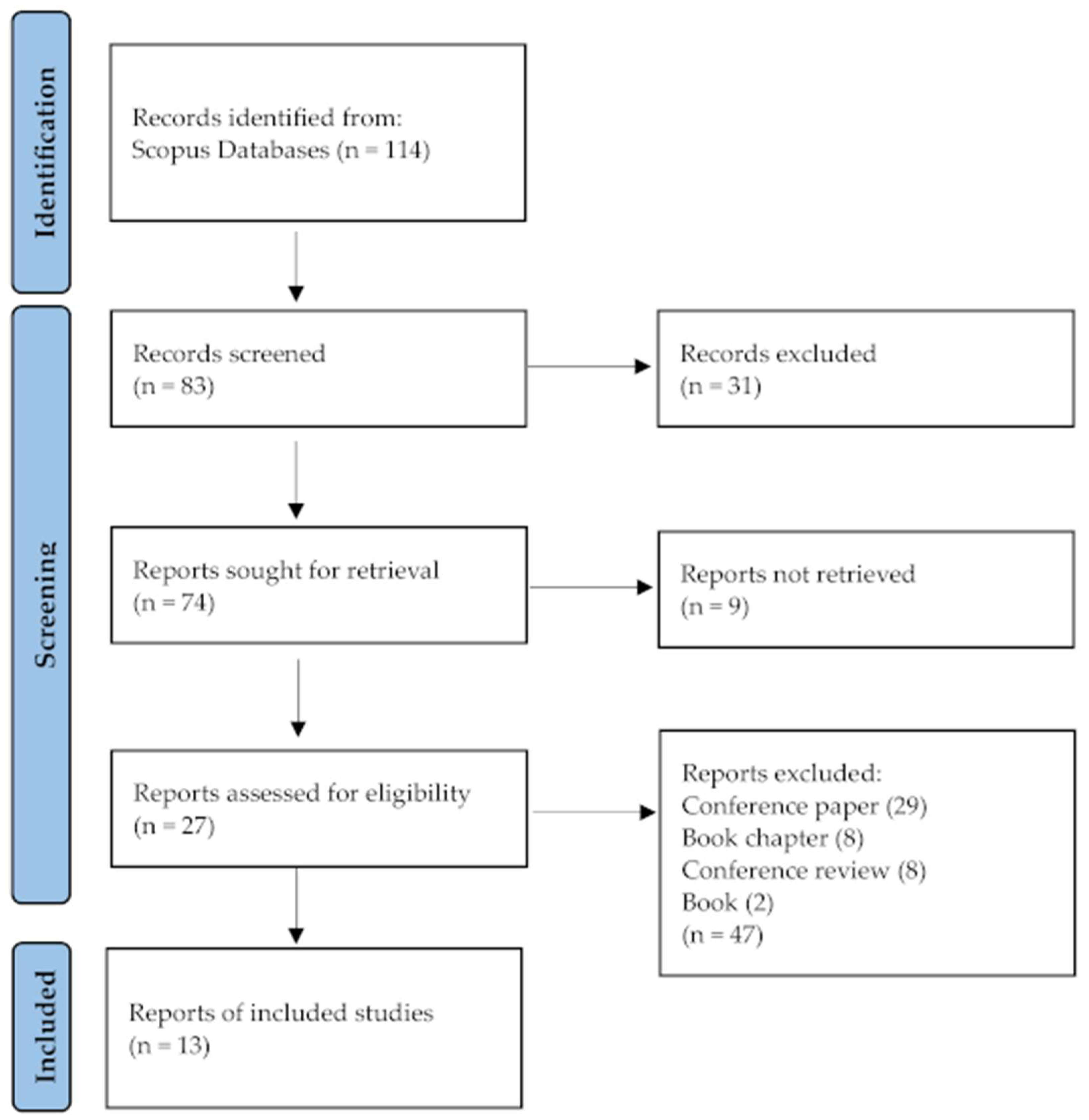 Sustainability 16 02818 g001