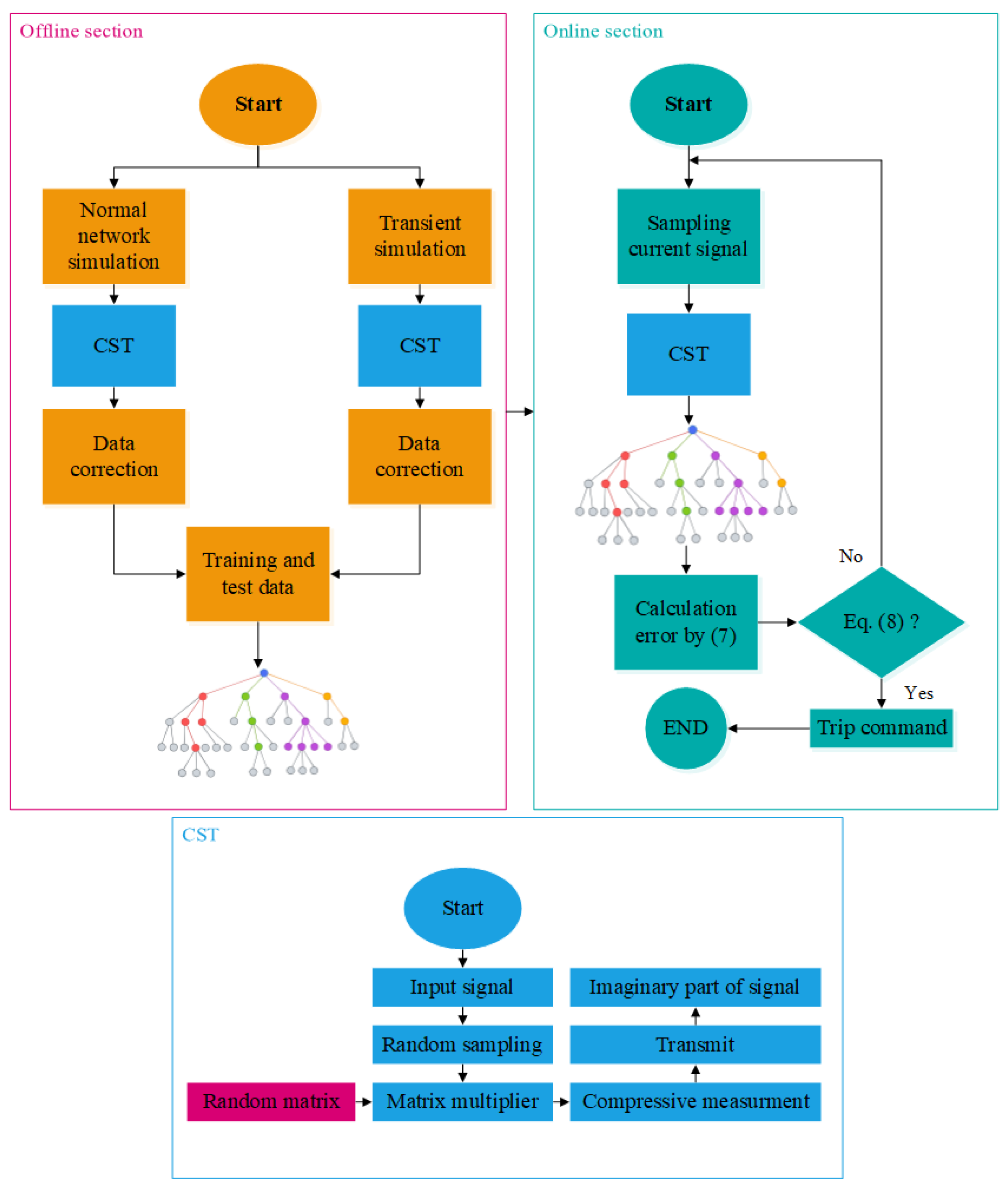A Novel Machine Learning-Based ... Circuit Diagram