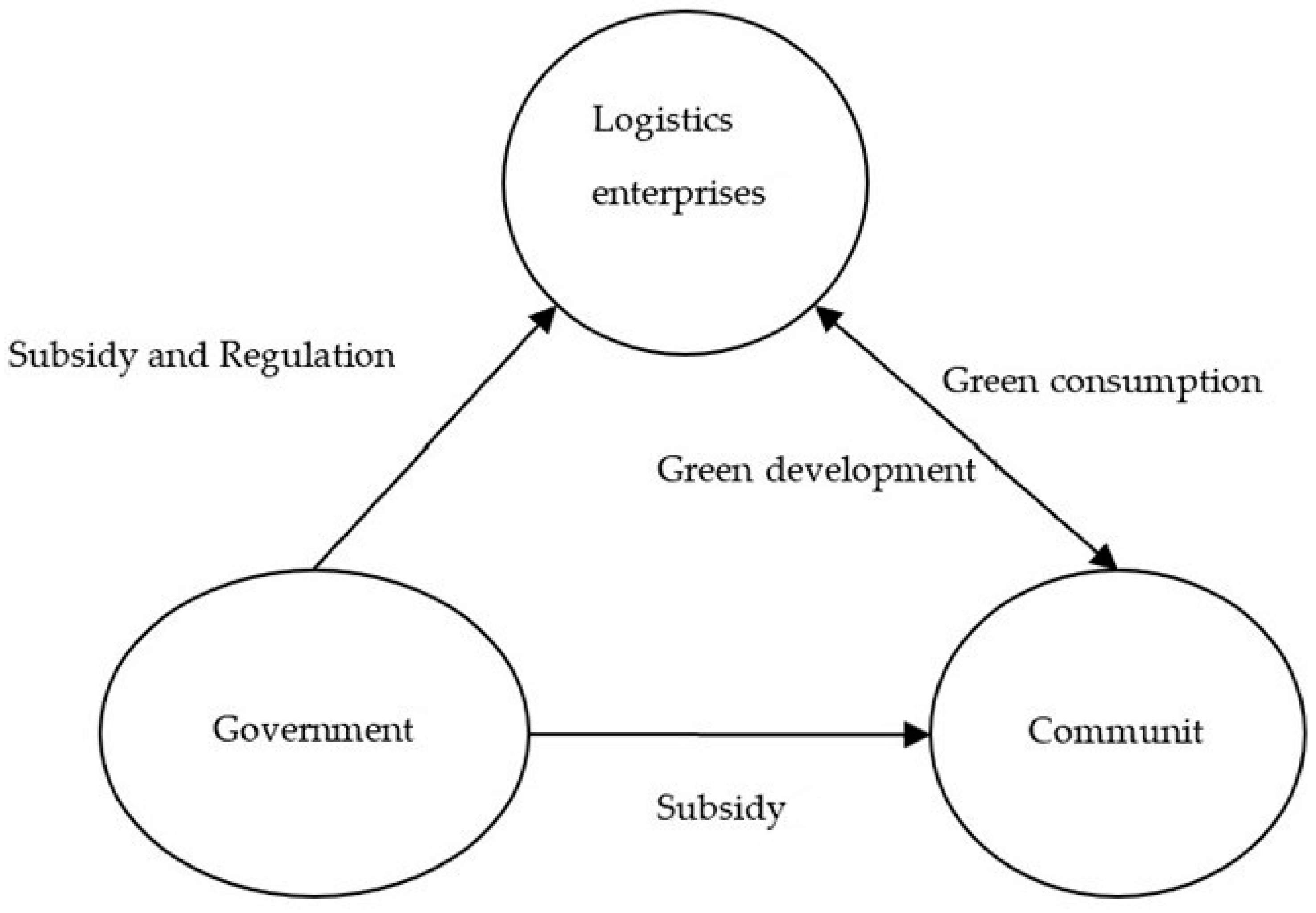 Sustainability 16 02822 g001