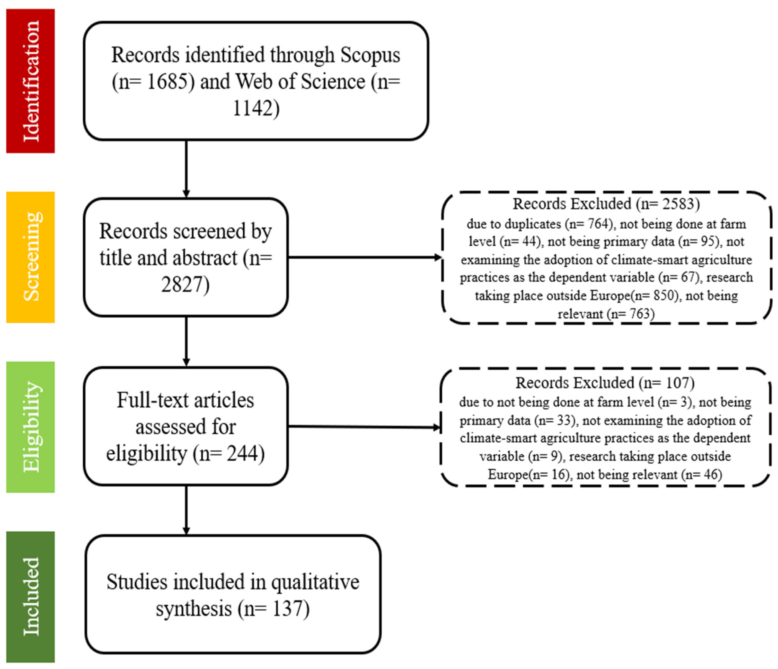 Sustainability 16 02828 g001