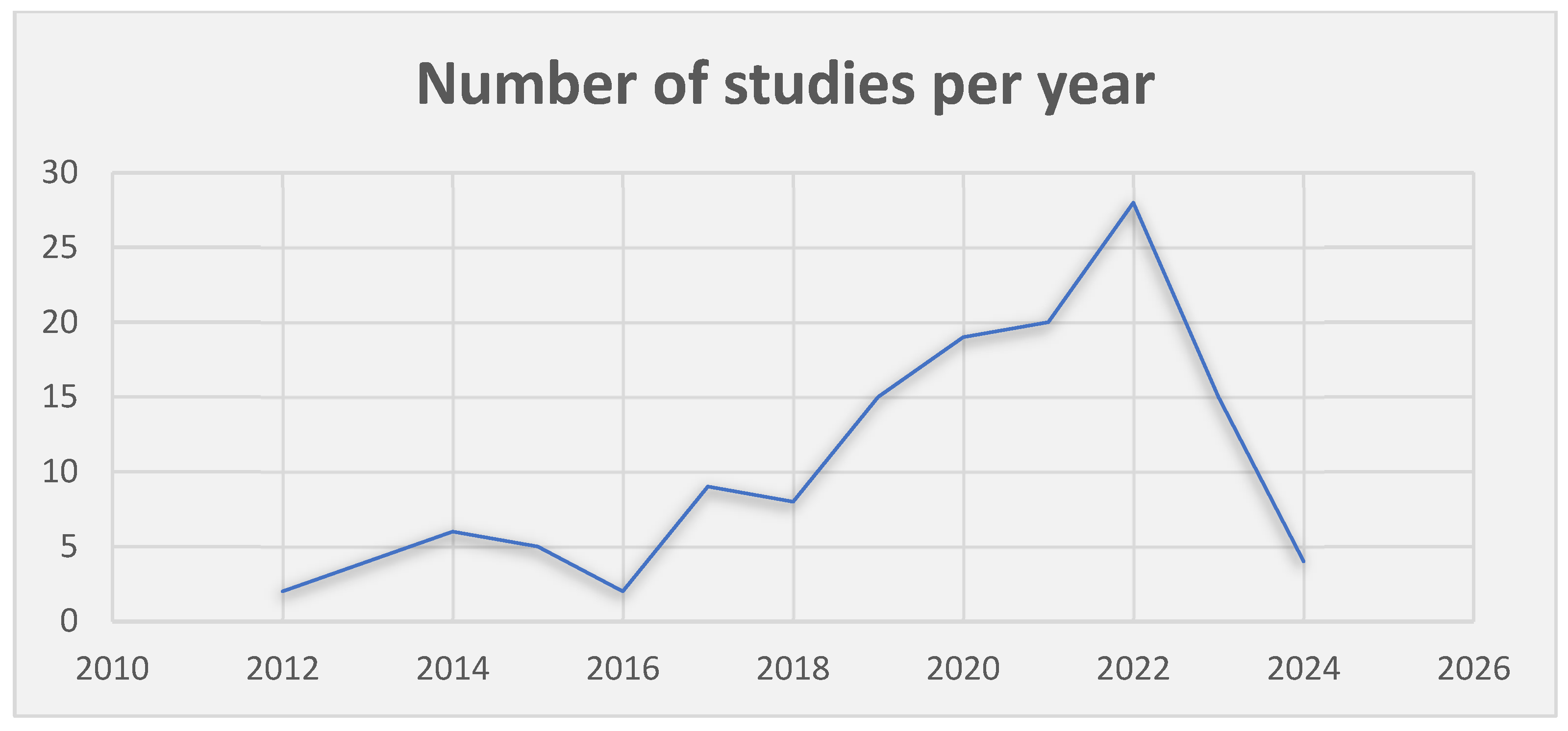 Sustainability 16 02828 g002