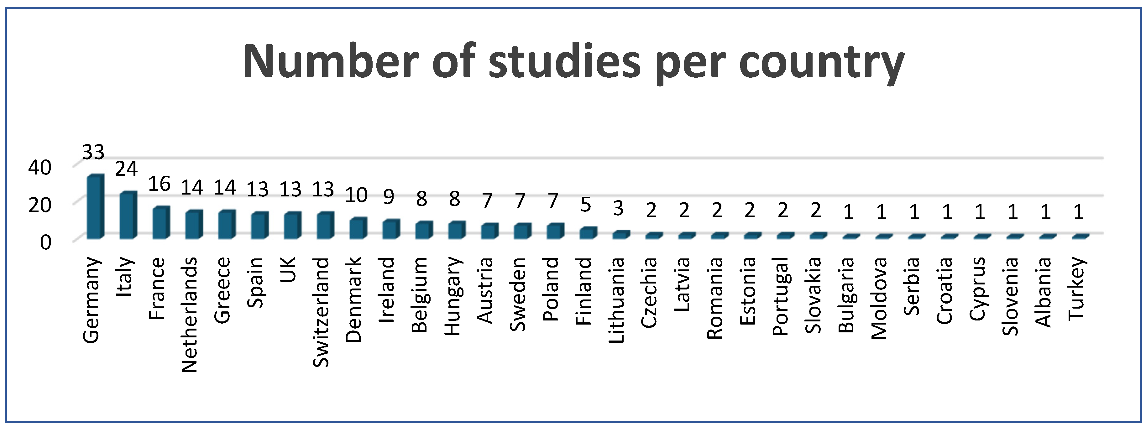 Sustainability 16 02828 g003
