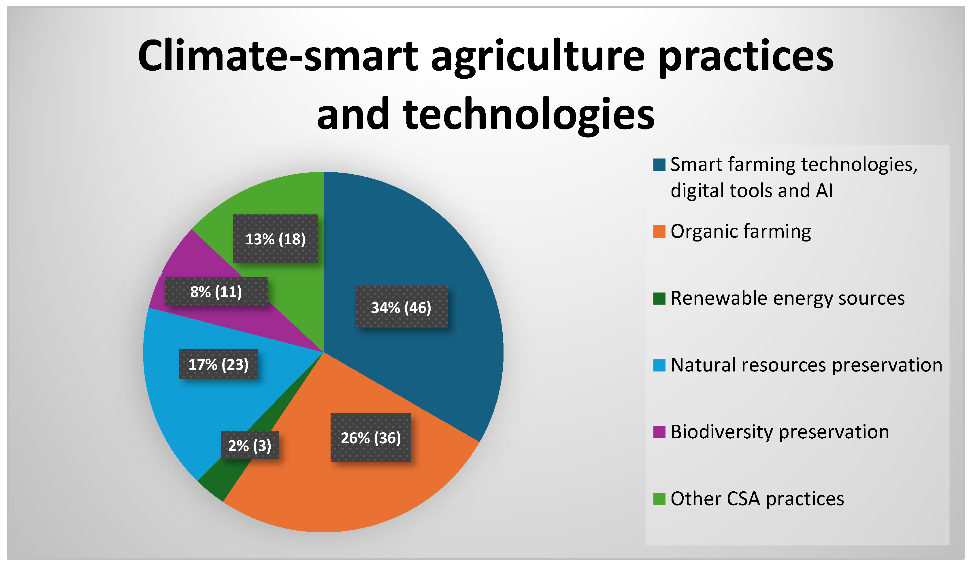 Sustainability 16 02828 g004