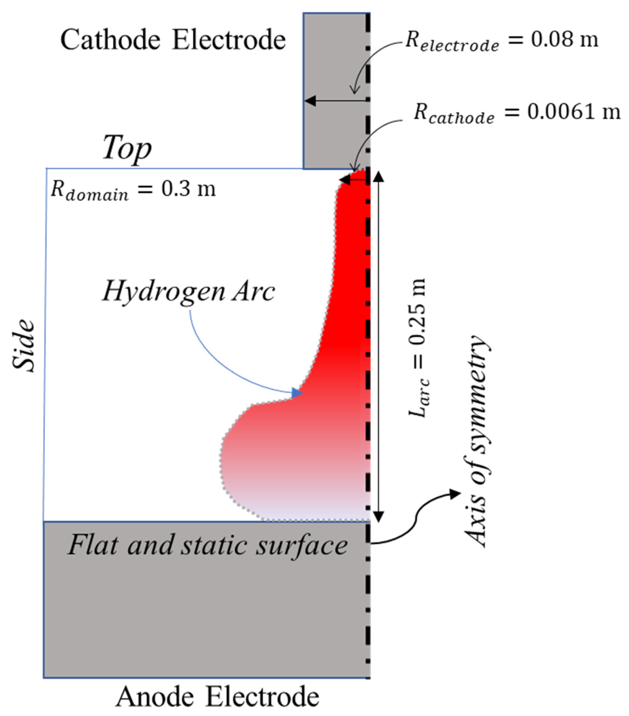 Sustainability 16 02831 g001