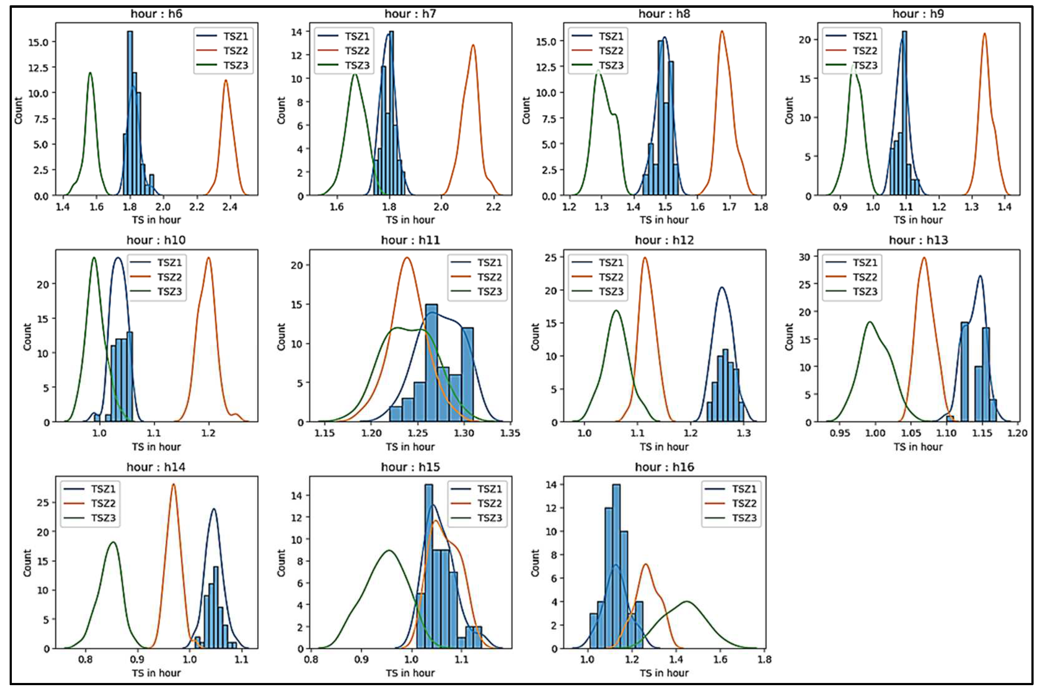 Sustainability 16 02834 g002 Sustainability 16 02834 g002
