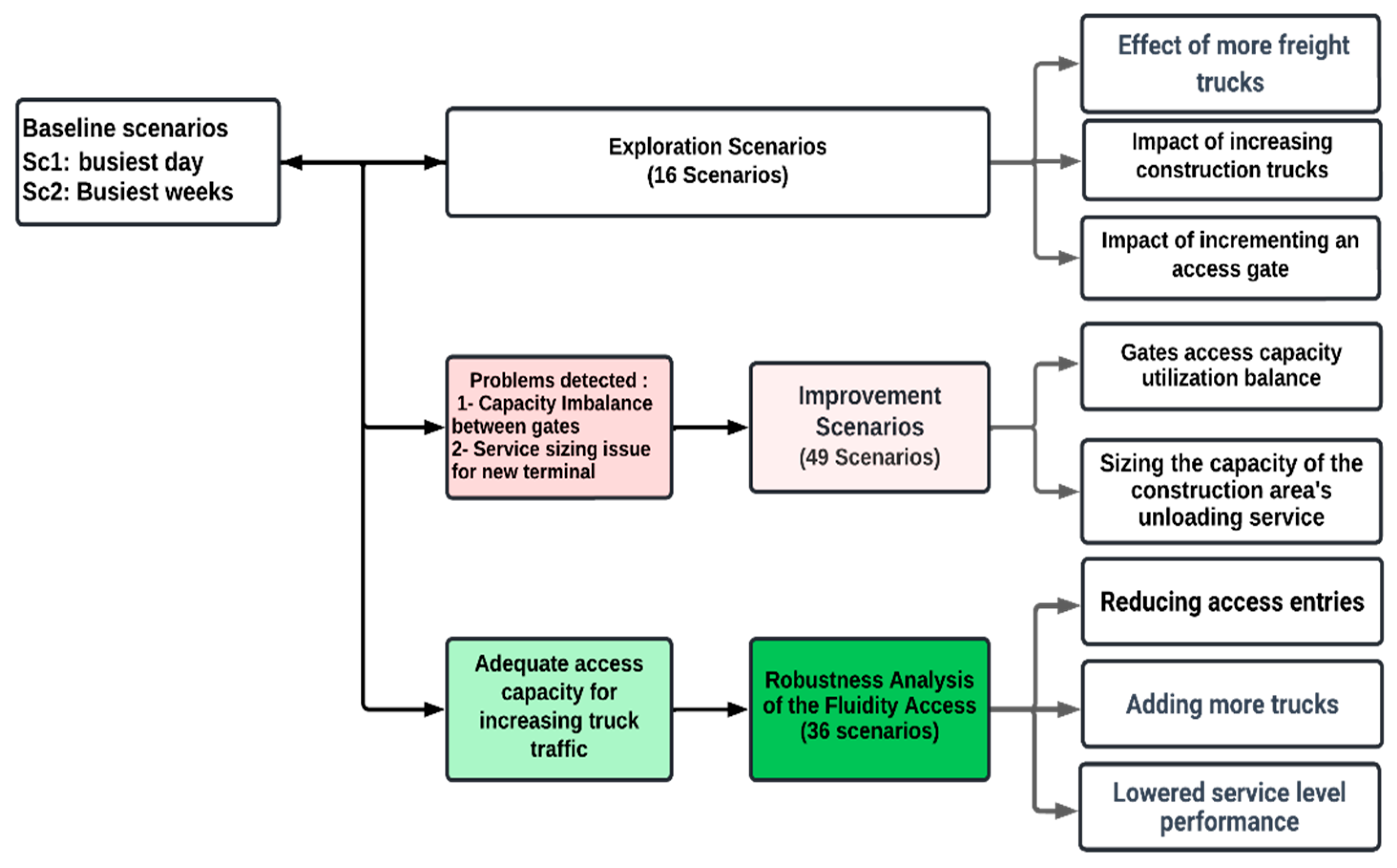 Sustainability 16 02834 g007 Sustainability 16 02834 g007